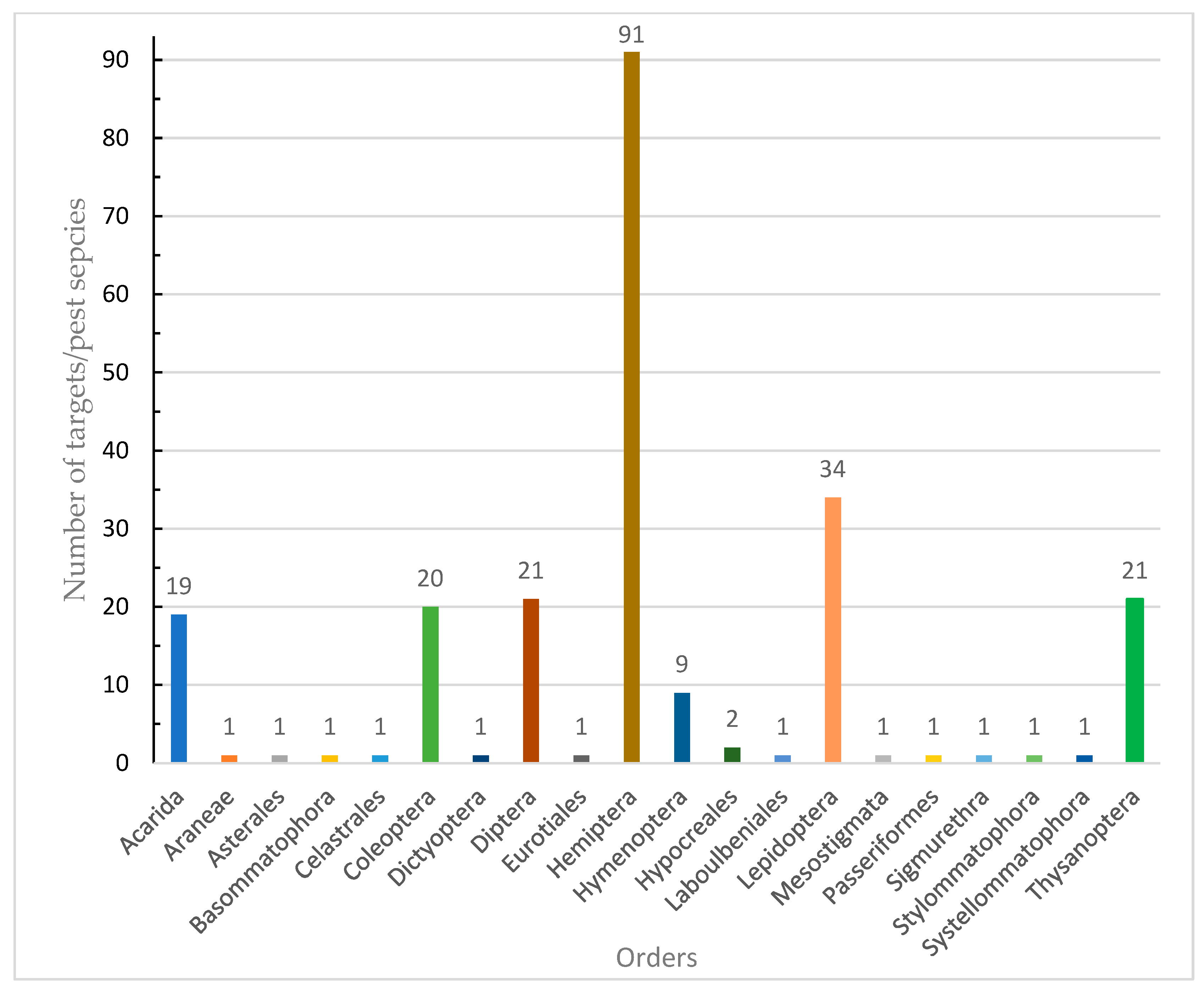 Ecologies 04 00031 g008 Ecologies 04 00031 g008