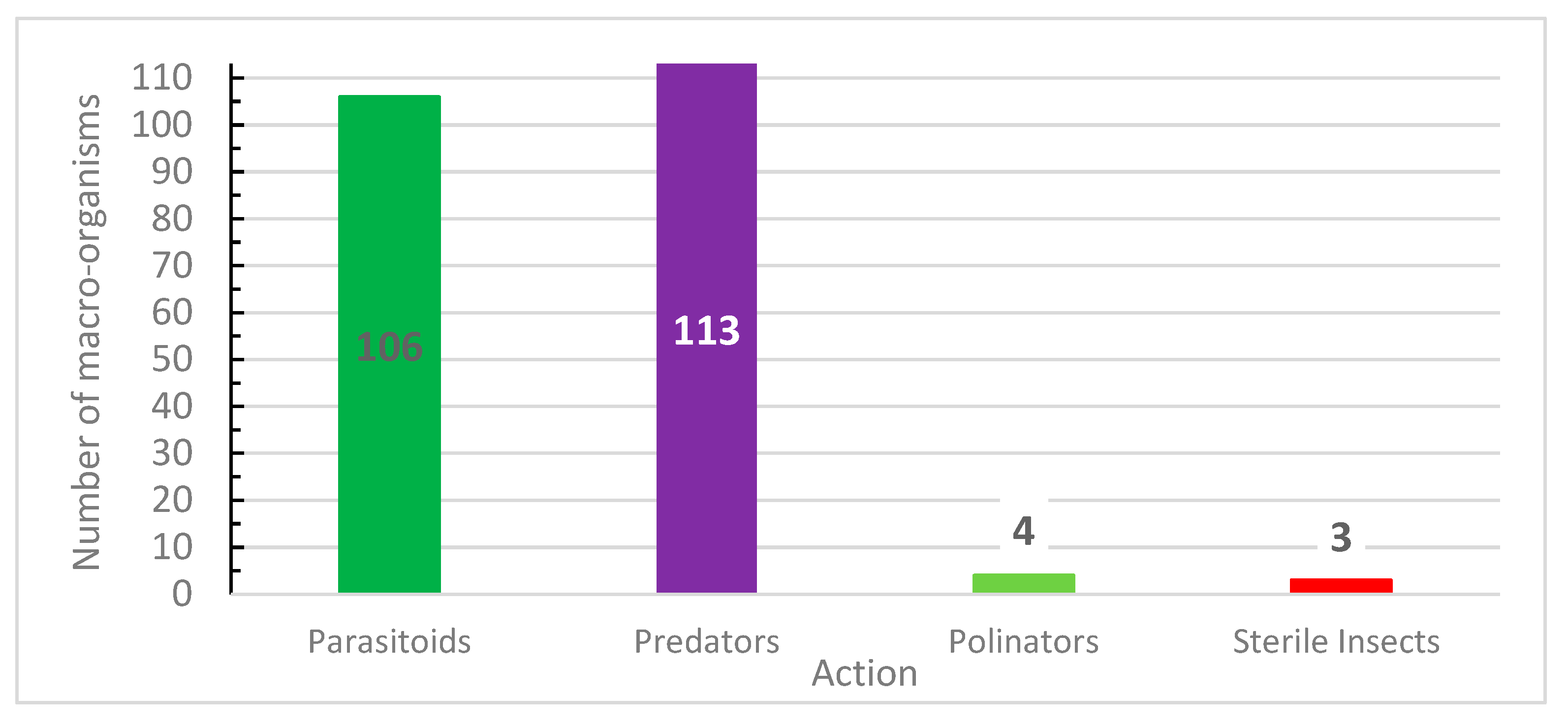 Ecologies 04 00031 g010 Ecologies 04 00031 g010