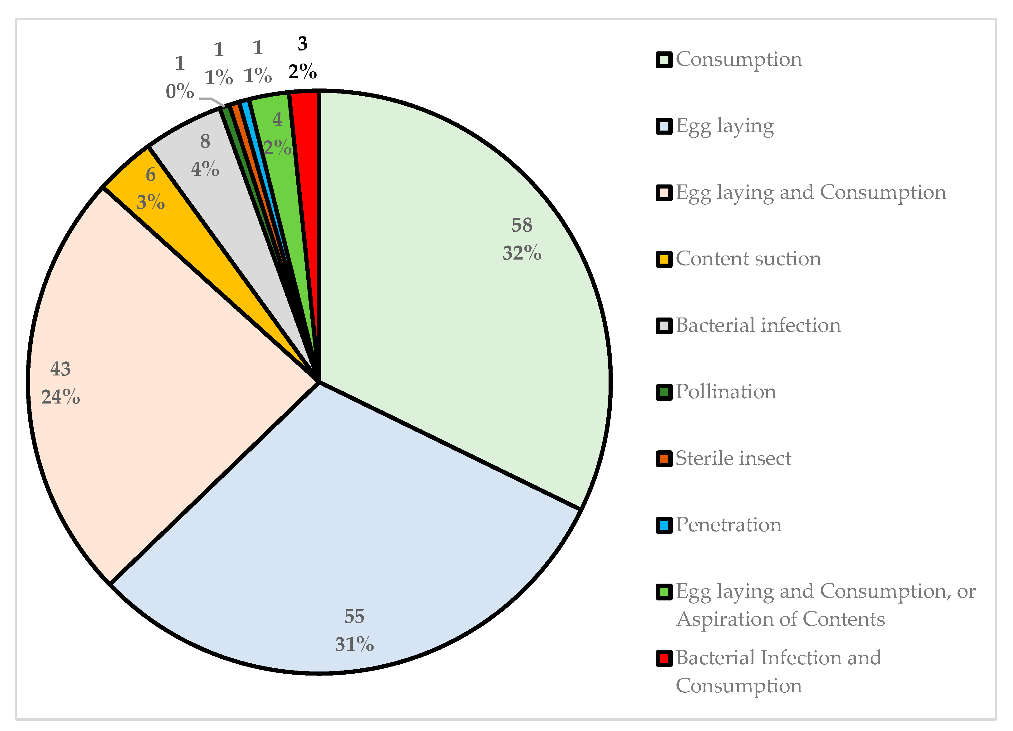 Ecologies 04 00031 g011 Ecologies 04 00031 g011