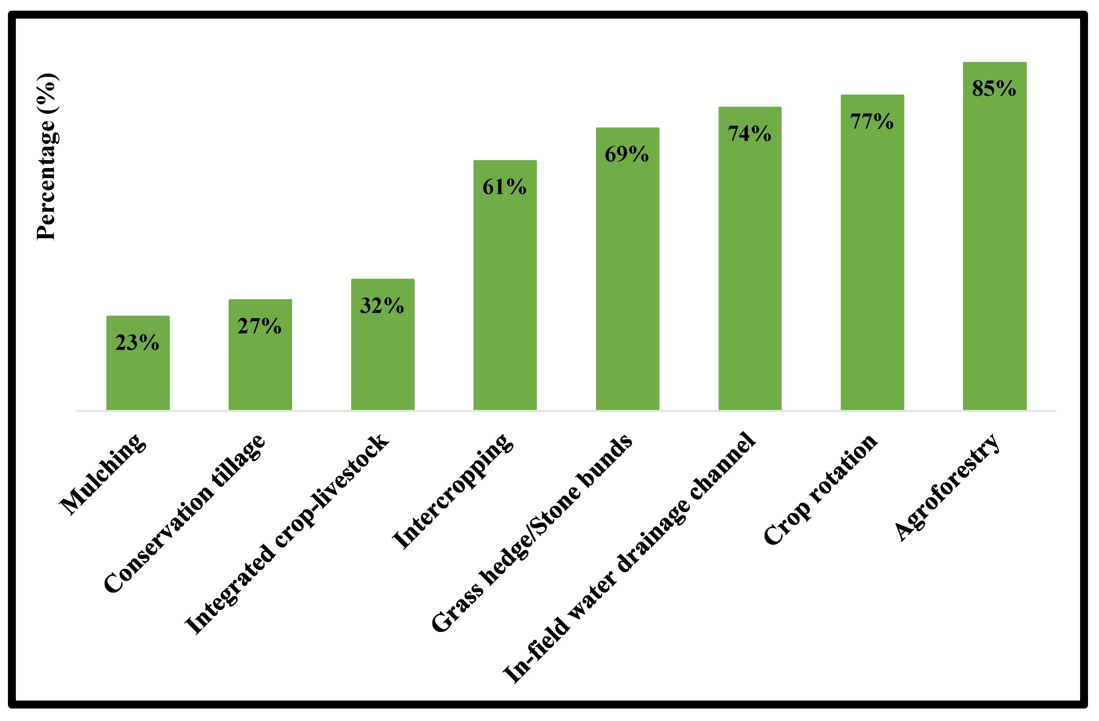 Ecologies 04 00035 g002