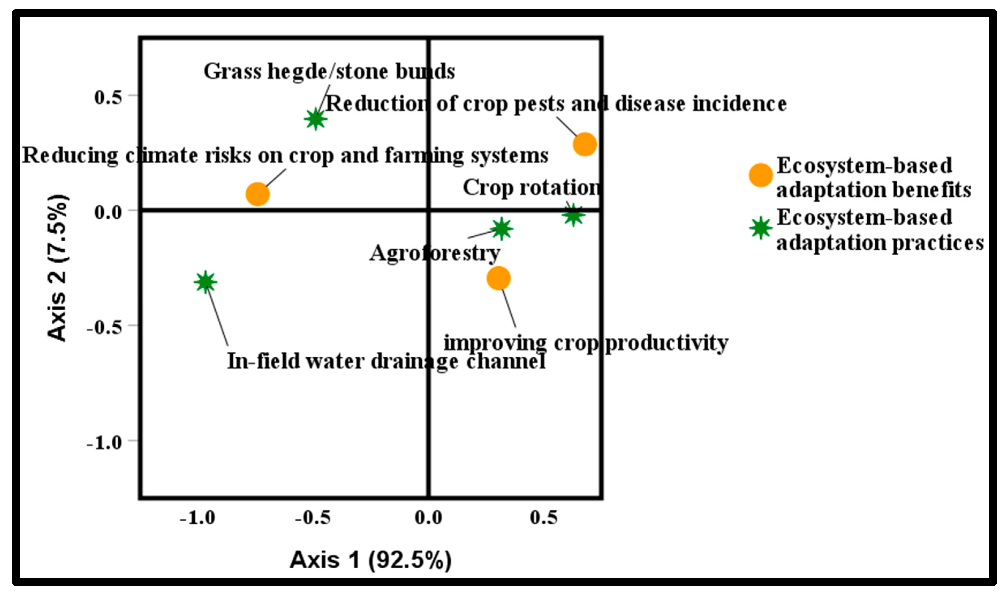 Ecologies 04 00035 g004