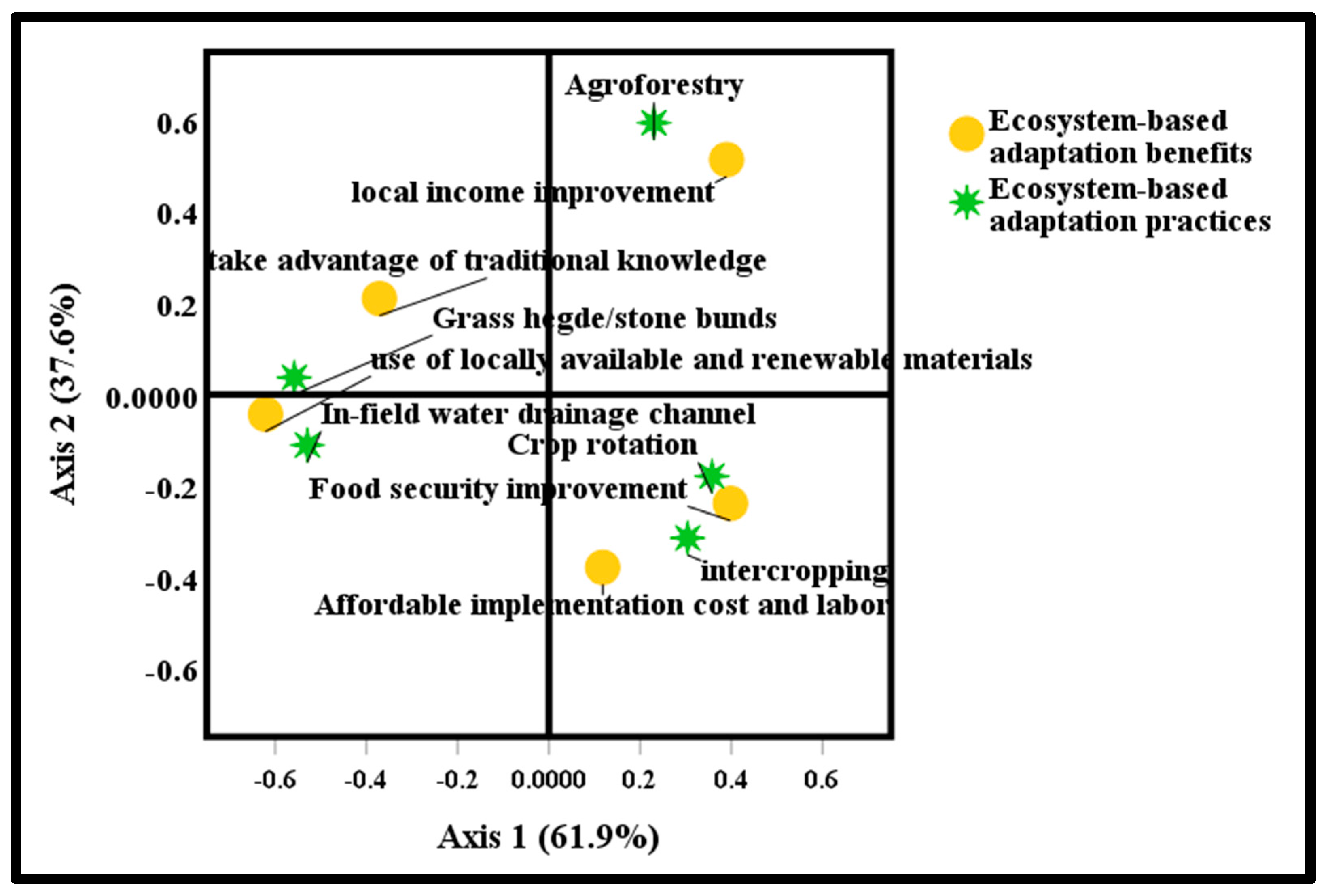 Ecologies 04 00035 g005