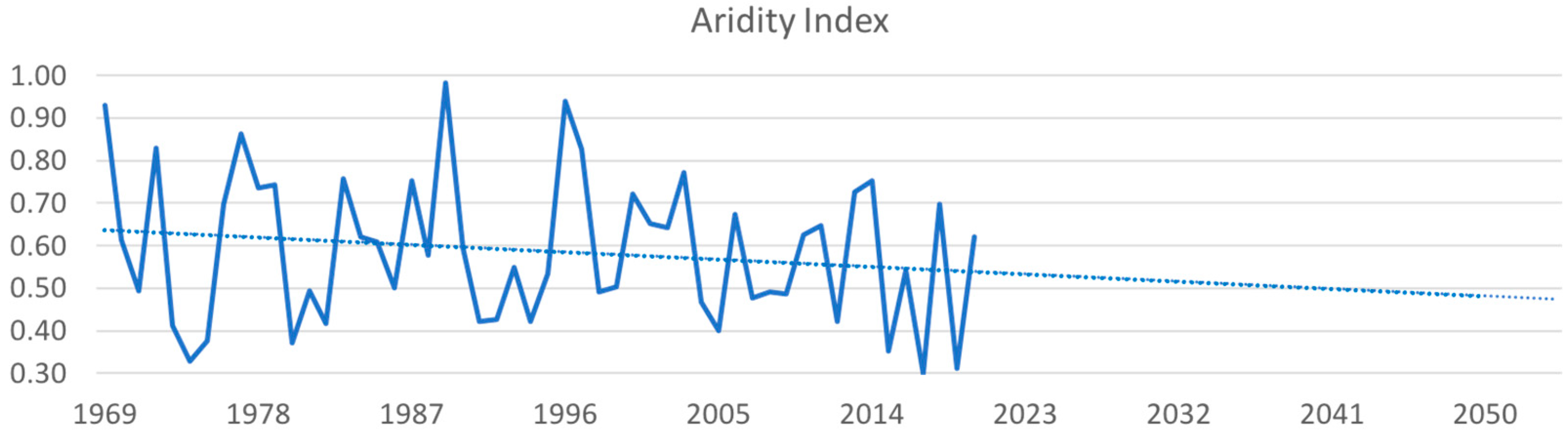 Ecologies 04 00036 g001