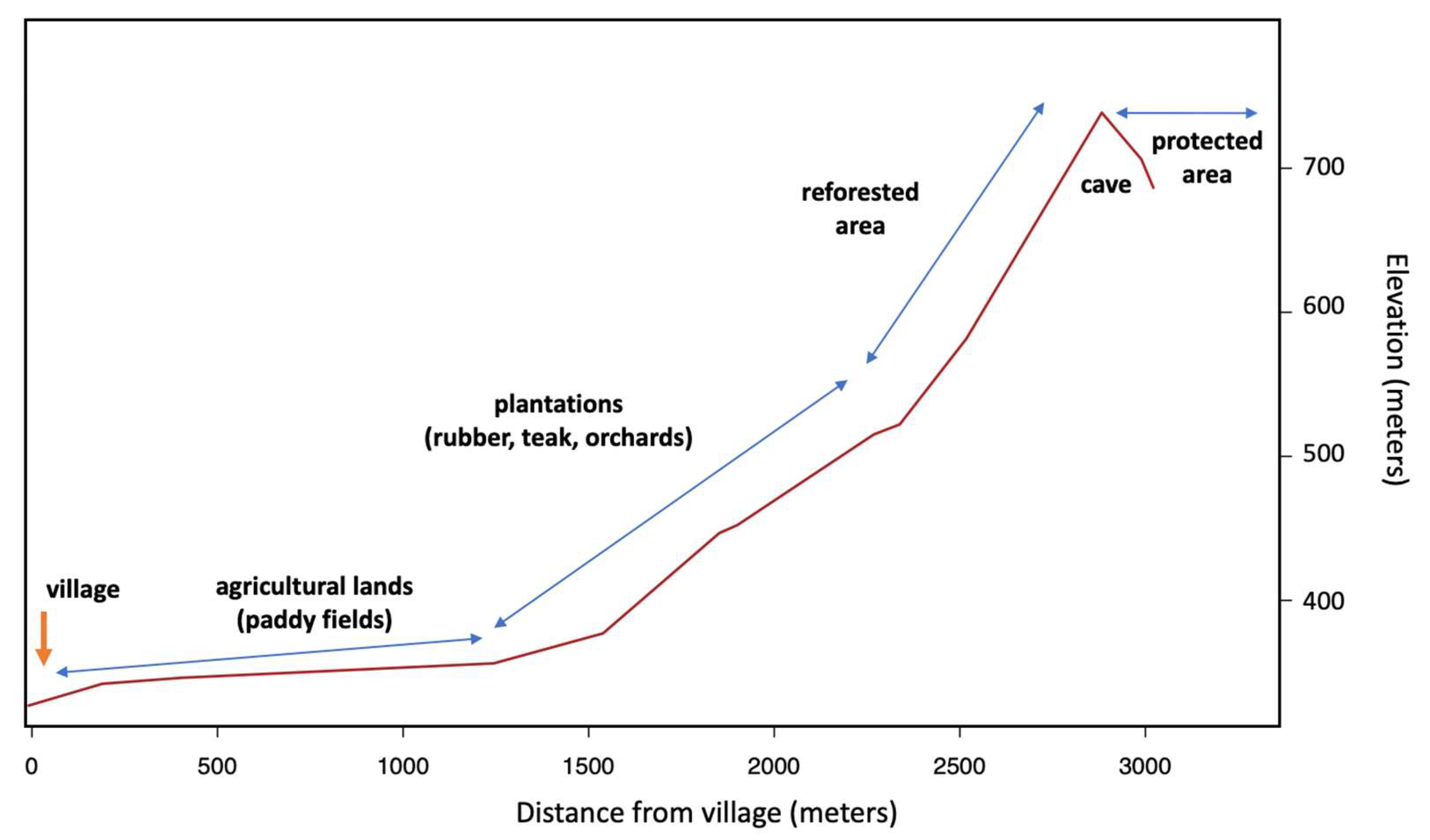 Ecologies 04 00044 g003