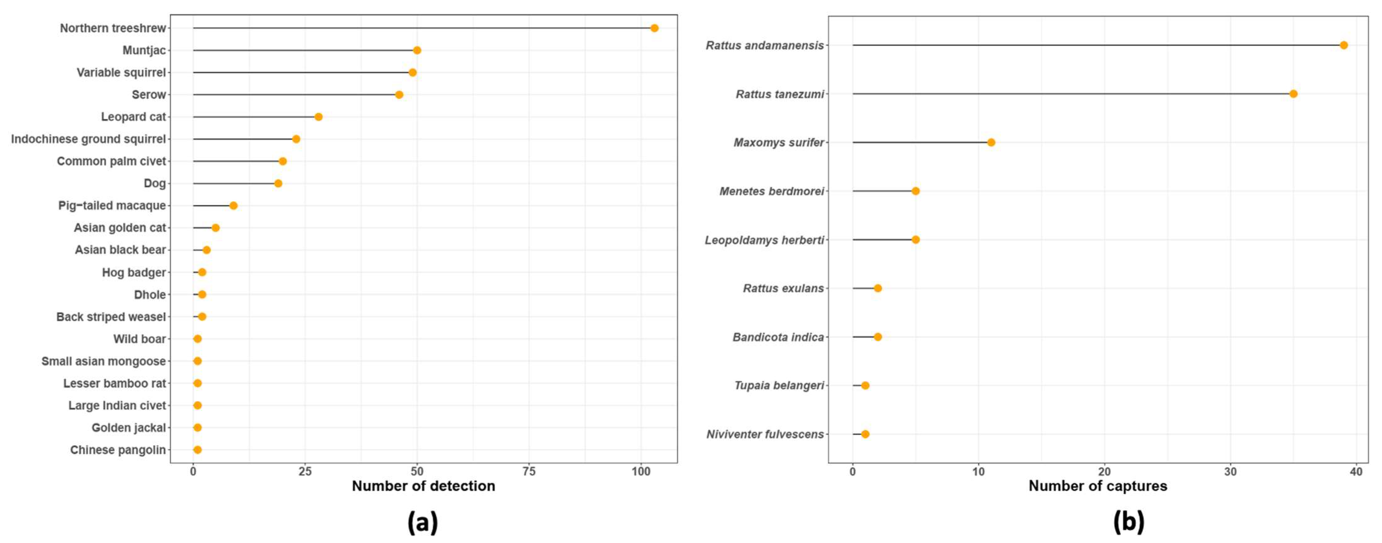 Ecologies 04 00044 g004