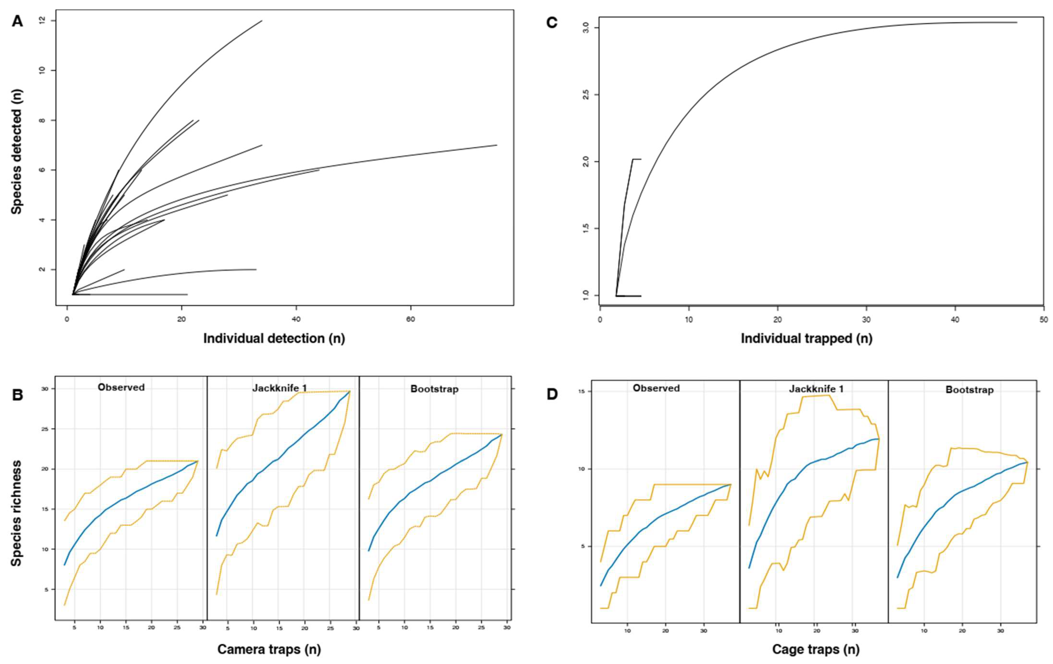 Ecologies 04 00044 g005