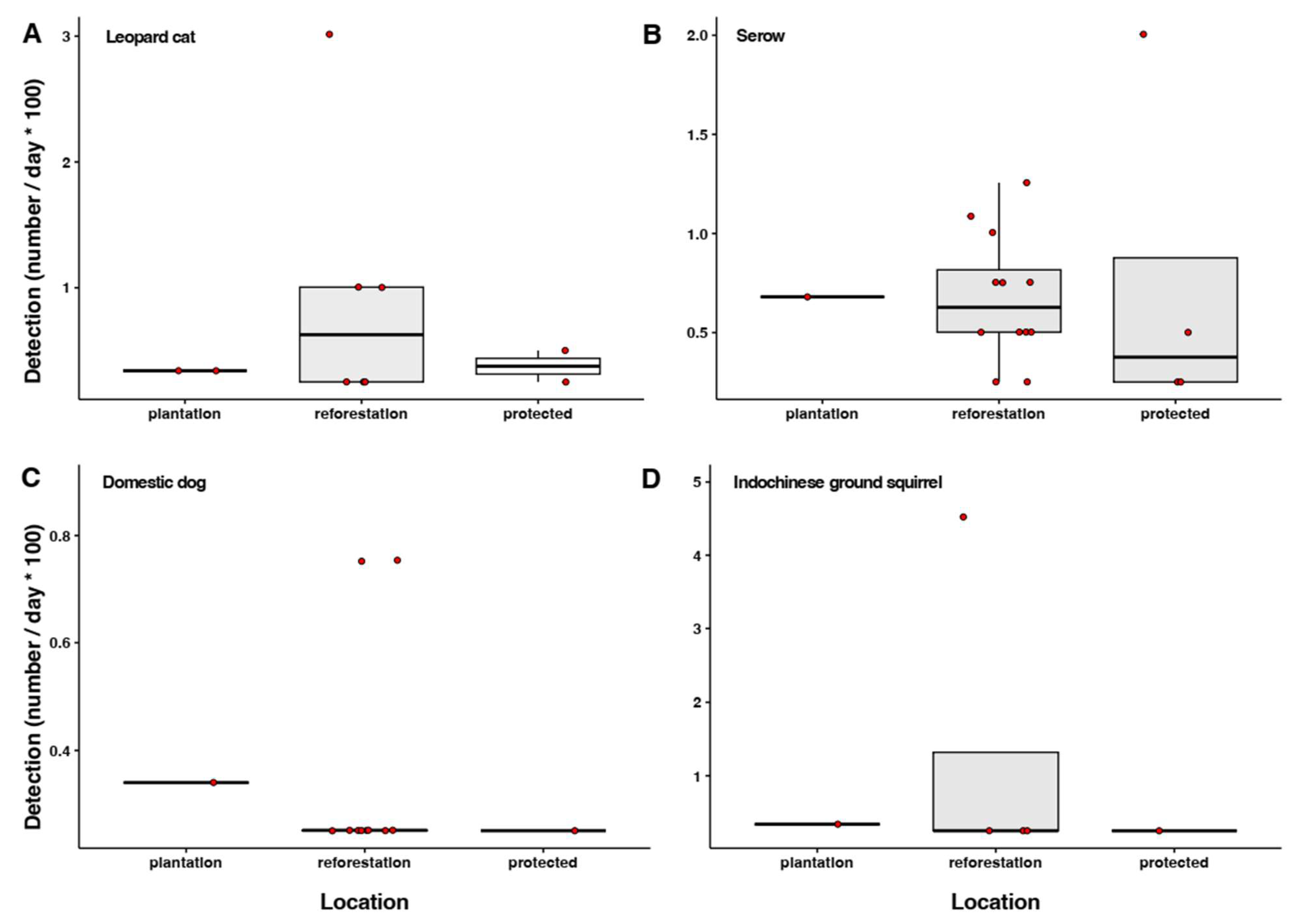 Ecologies 04 00044 g006