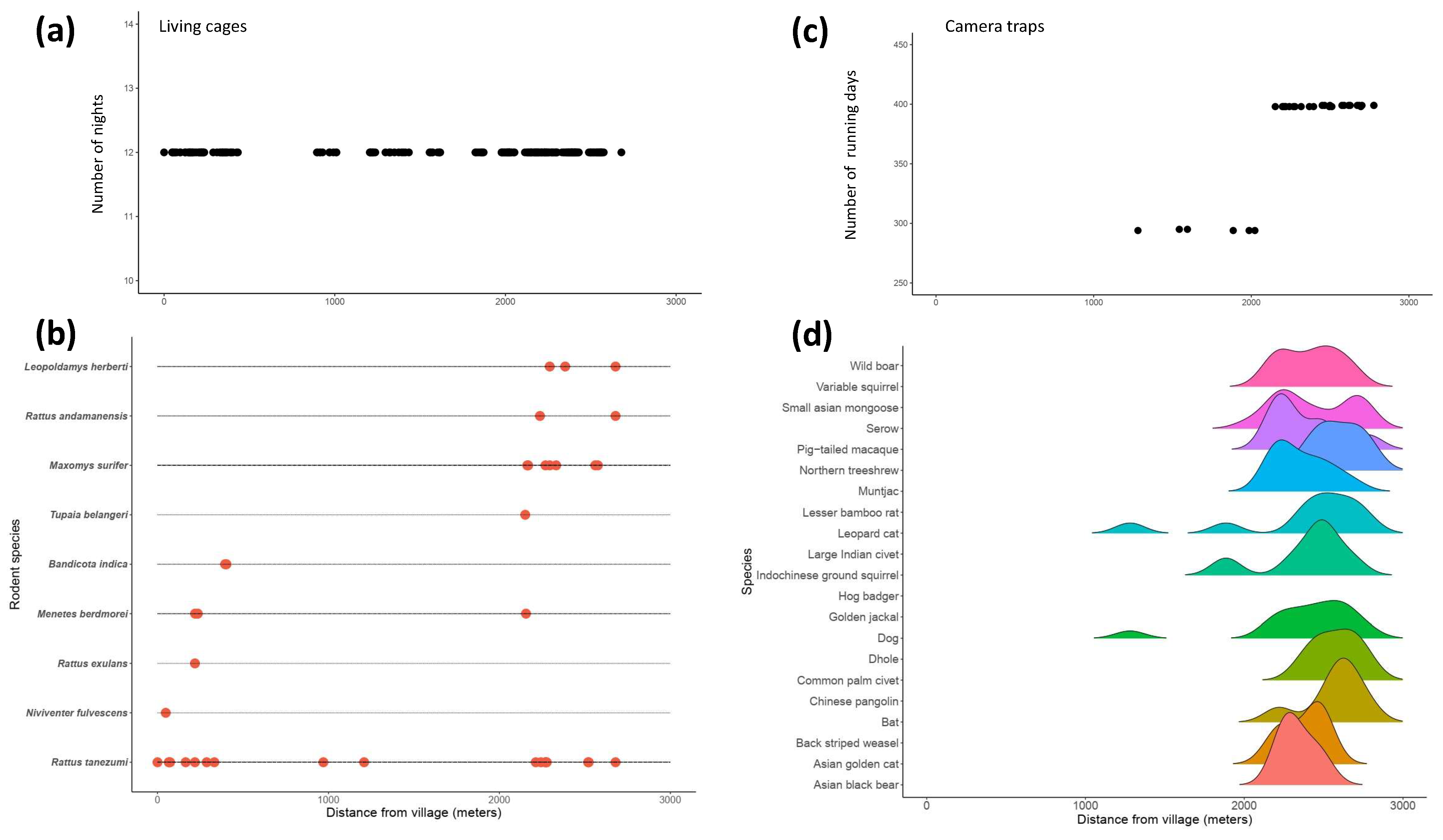 Ecologies 04 00044 g007