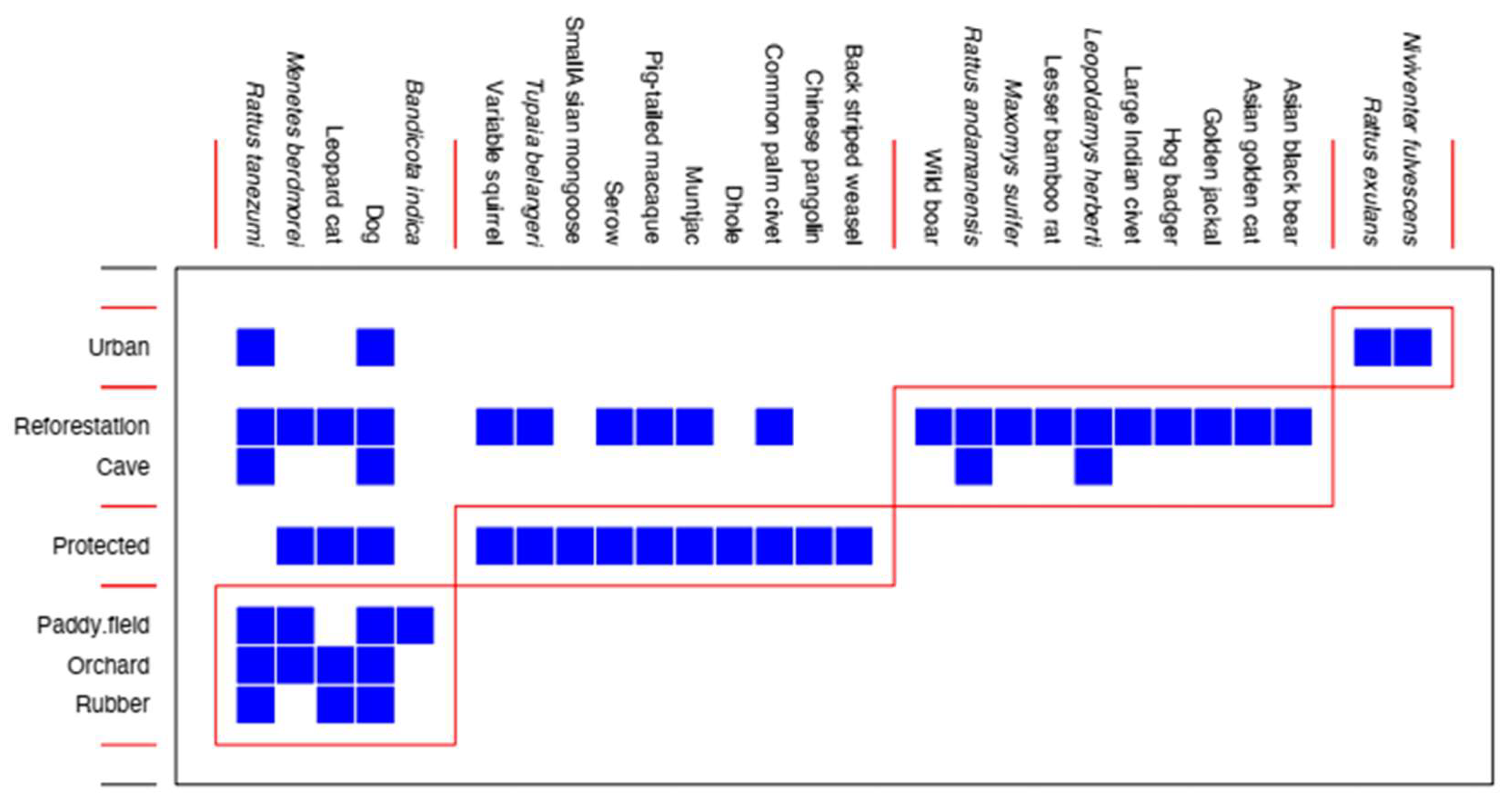 Ecologies 04 00044 g009