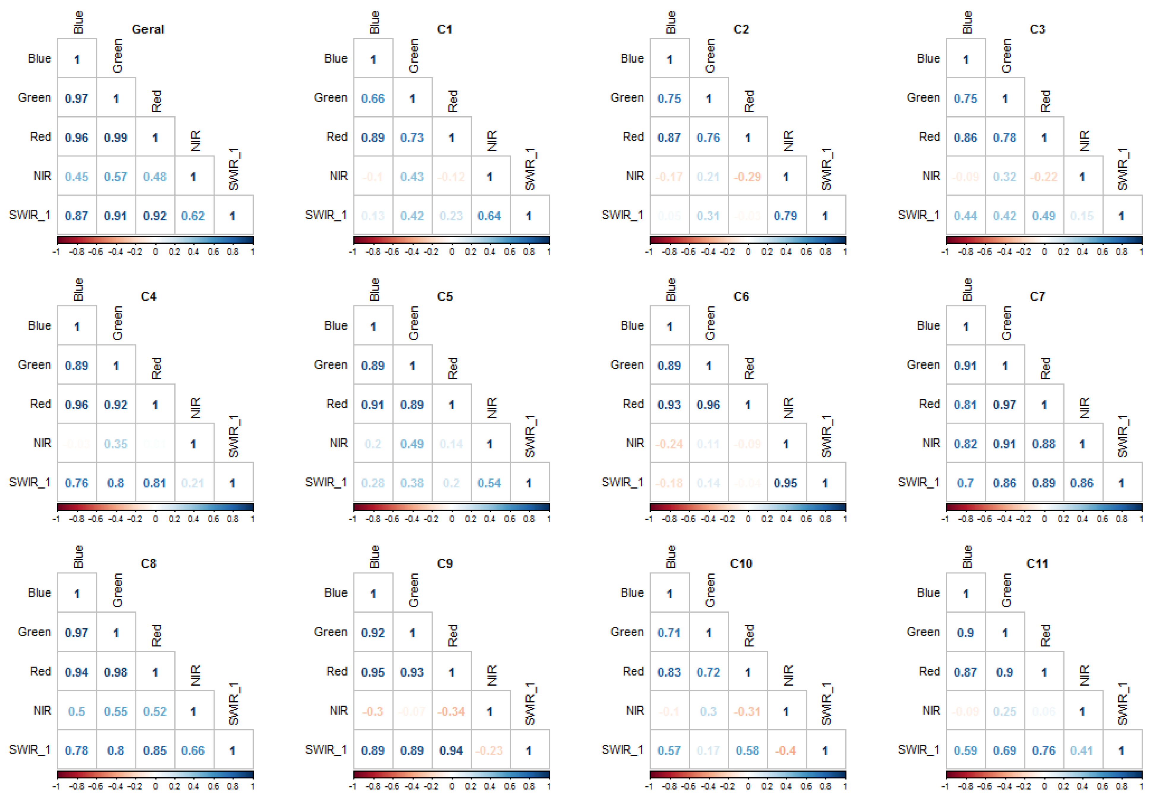 Ecologies 04 00045 g004