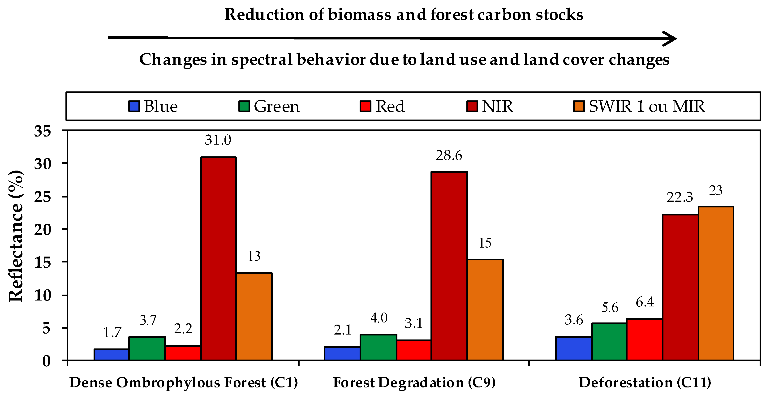 Ecologies 04 00045 g008