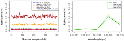 Ecologies 04 00045 i004