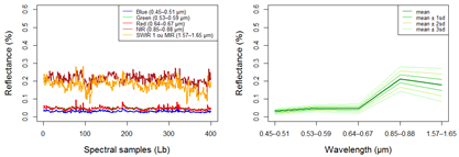 Ecologies 04 00045 i008