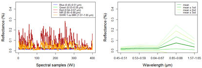 Ecologies 04 00045 i012