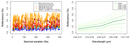 Ecologies 04 00045 i014