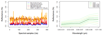 Ecologies 04 00045 i016
