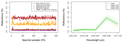 Ecologies 04 00045 i018