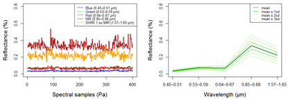 Ecologies 04 00045 i020