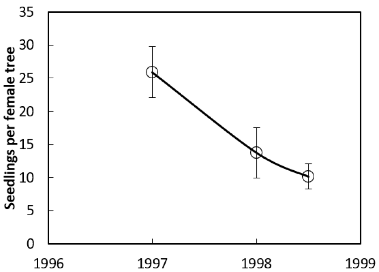 Ecologies 04 00048 g004