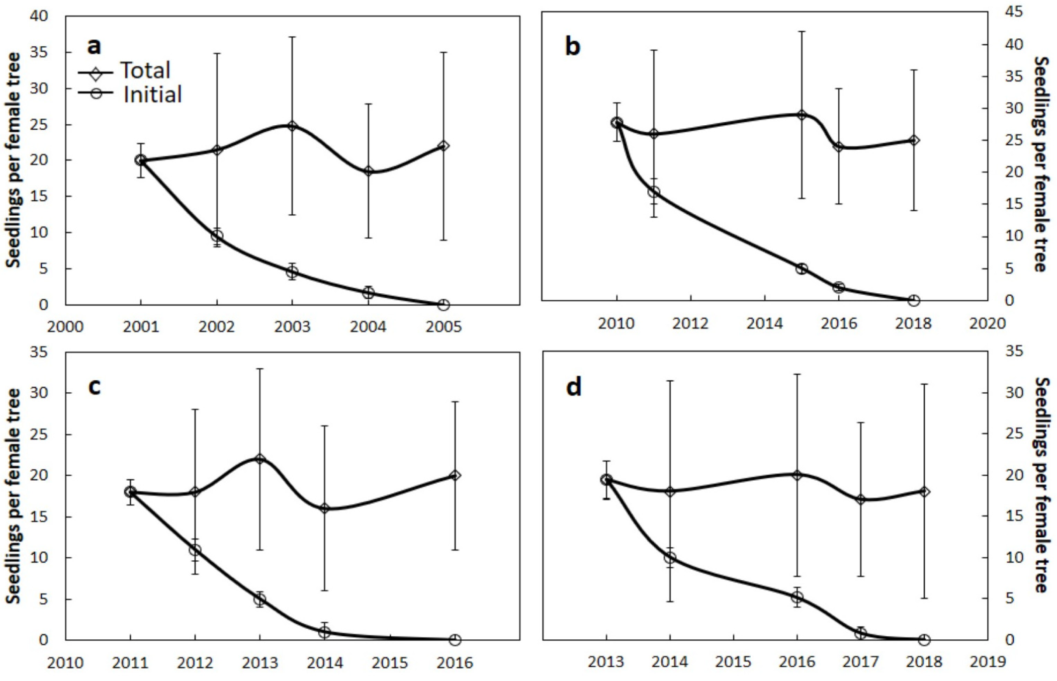 Ecologies 04 00048 g005