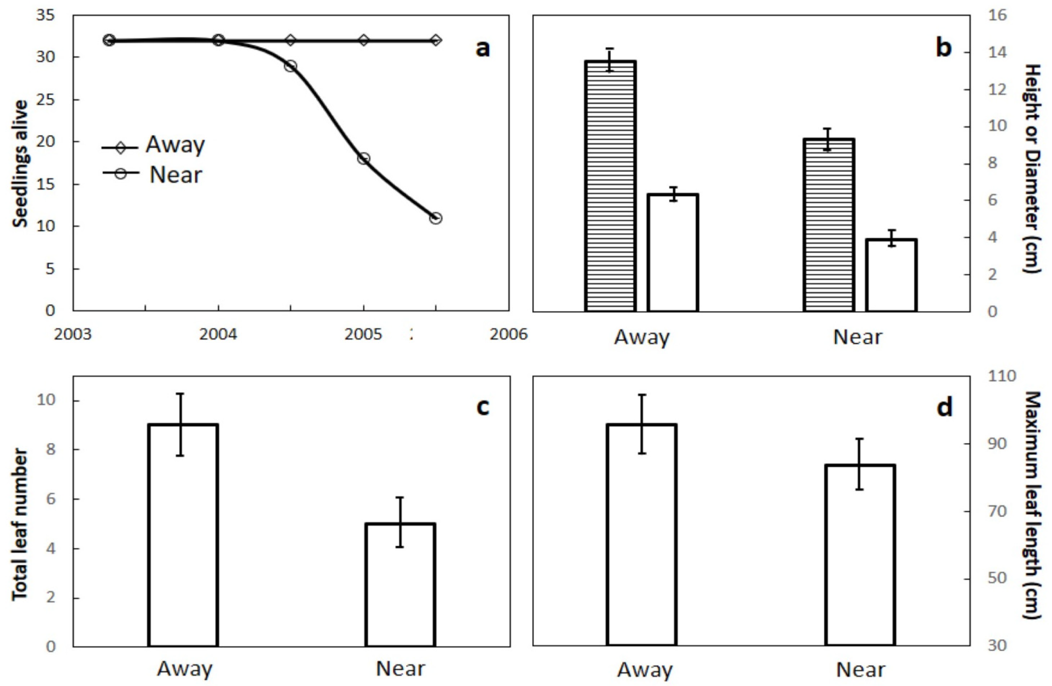 Ecologies 04 00048 g006