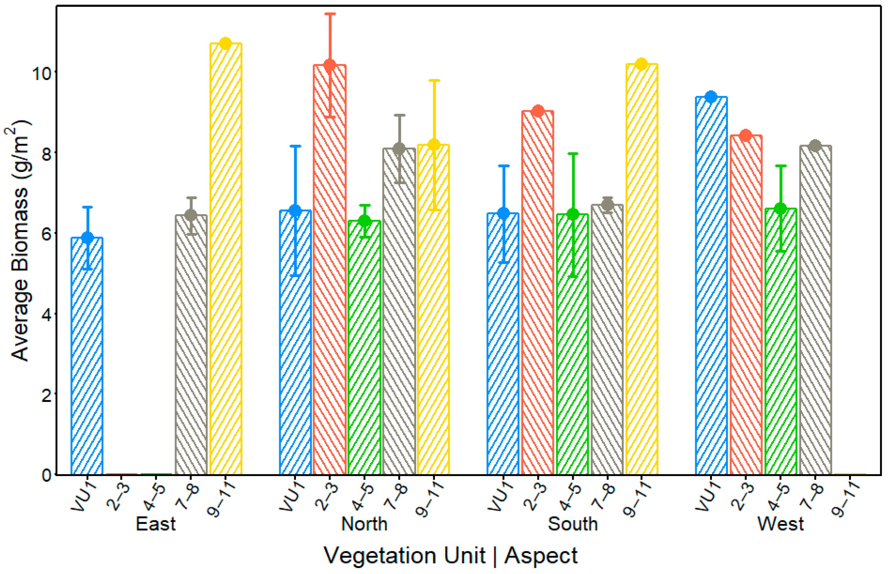 Ecologies 04 00049 g004
