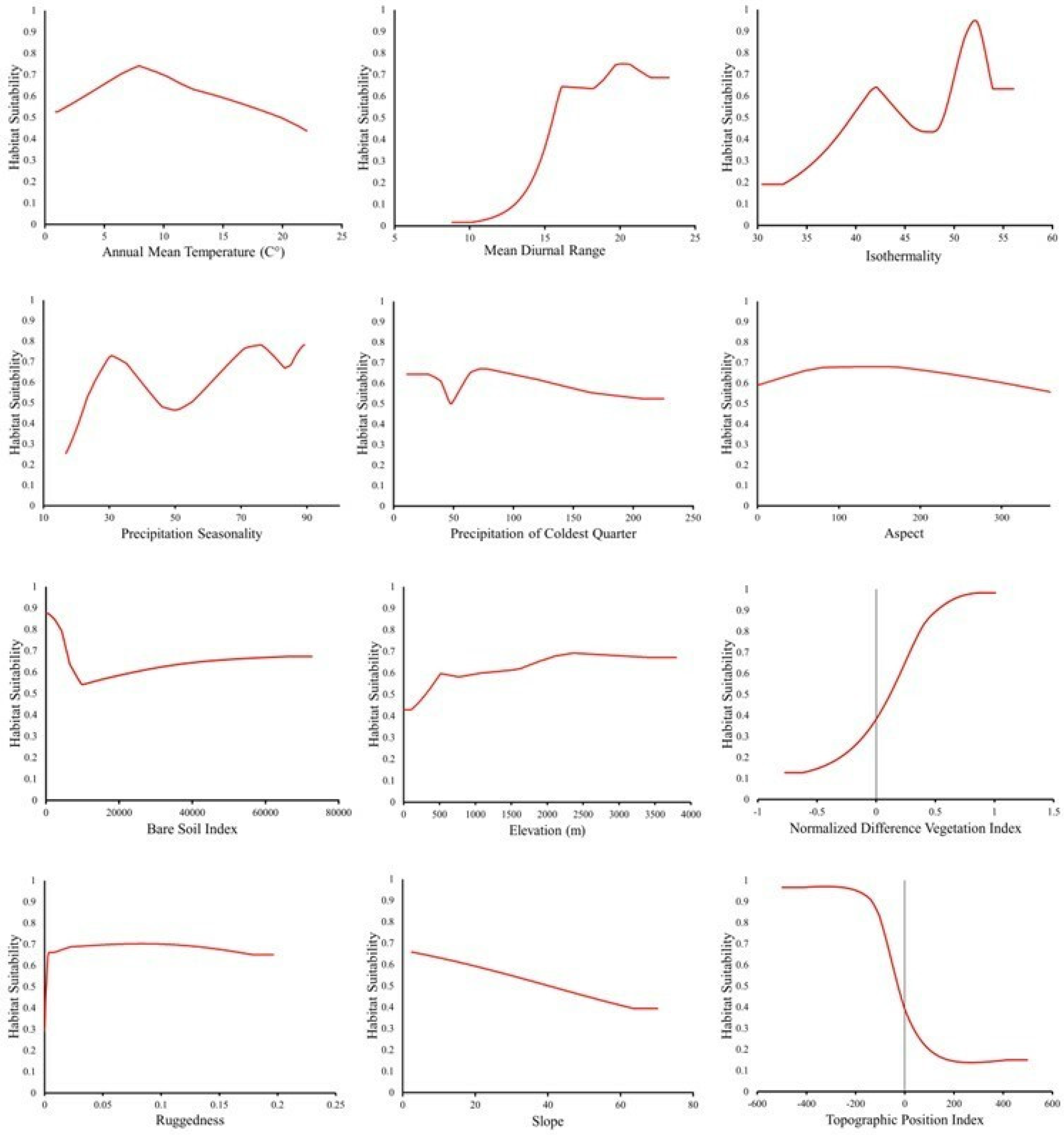 Ecologies 04 00050 g003