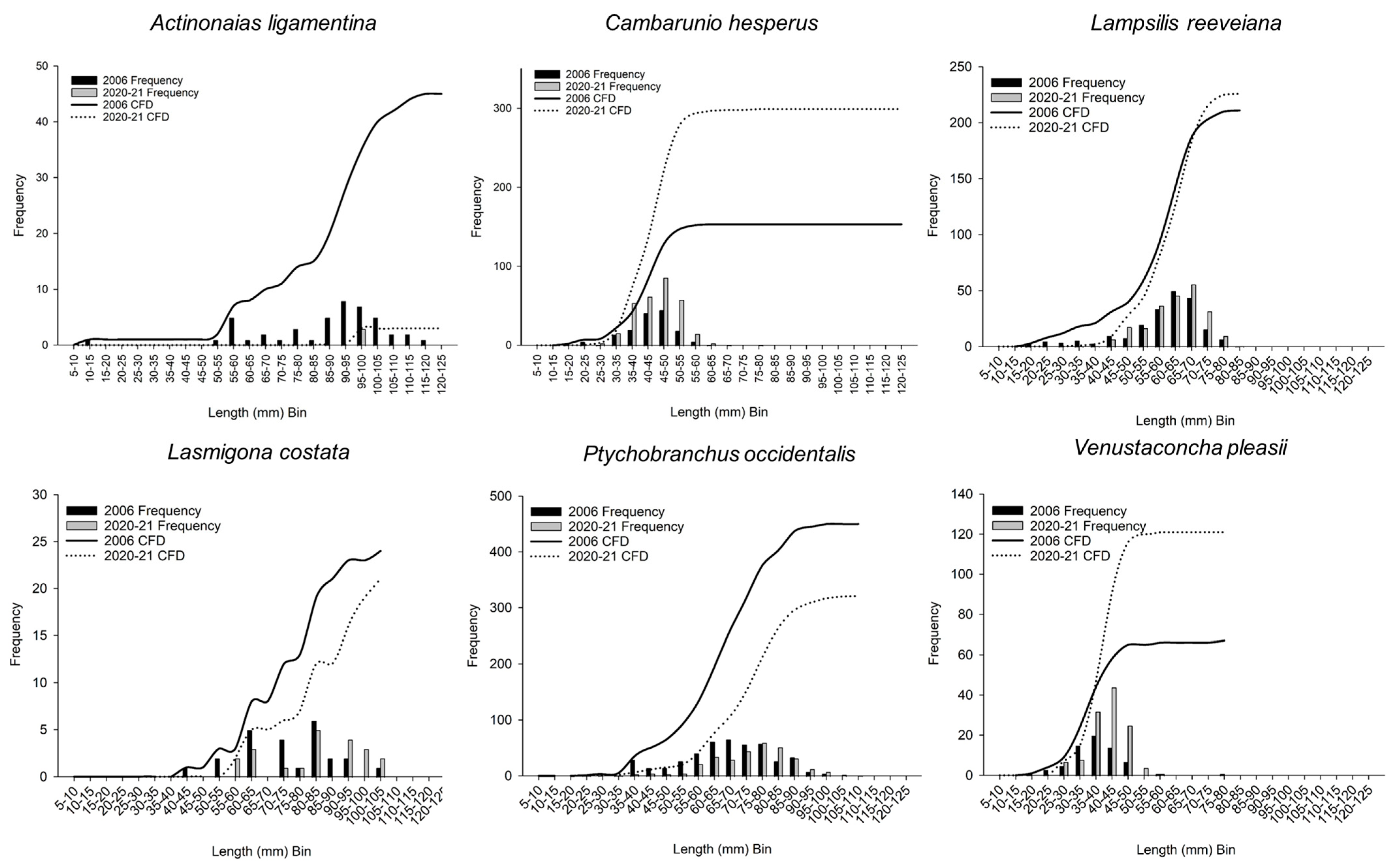 Ecologies 05 00001 g002