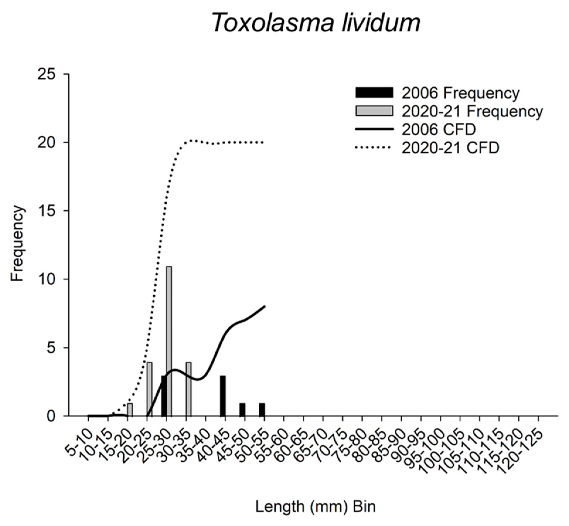 Ecologies 05 00001 g004