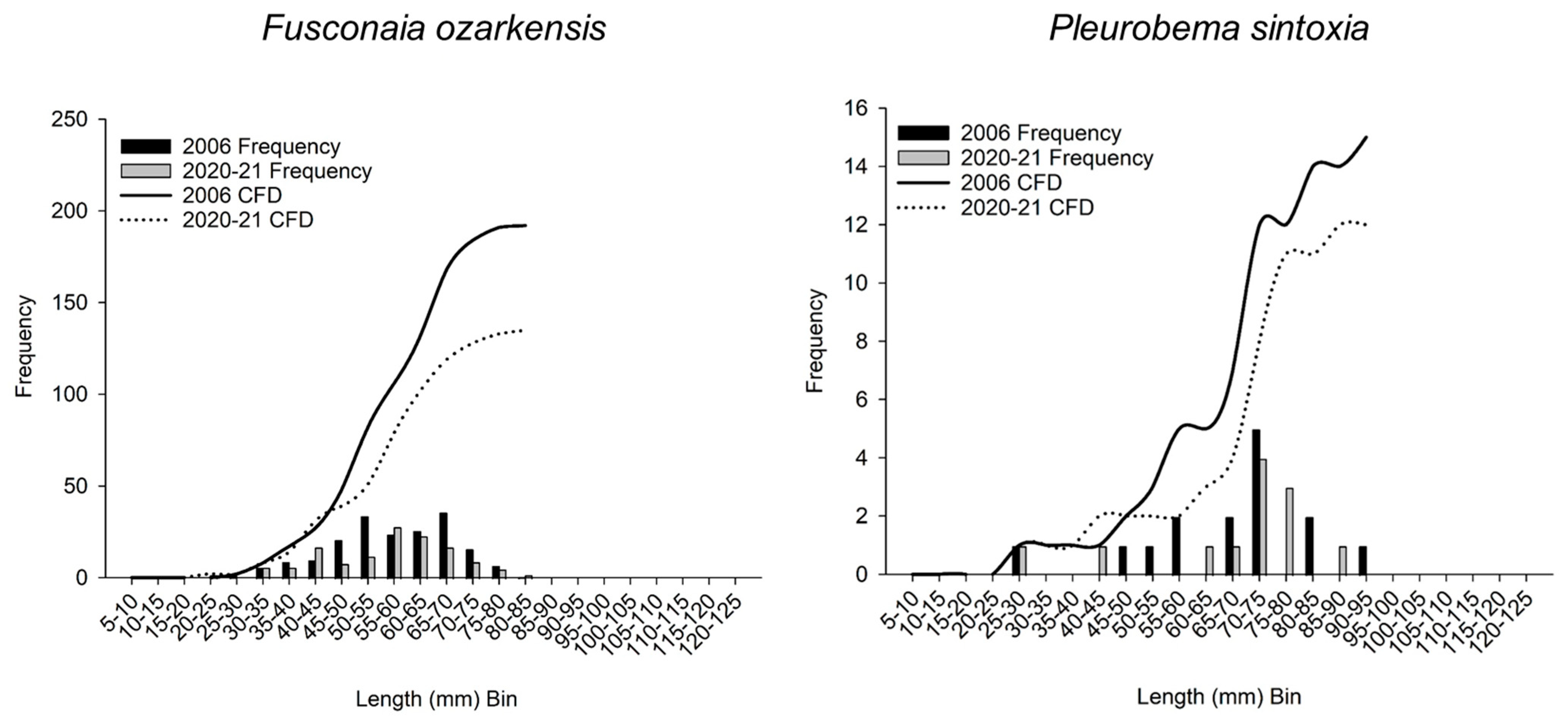 Ecologies 05 00001 g005