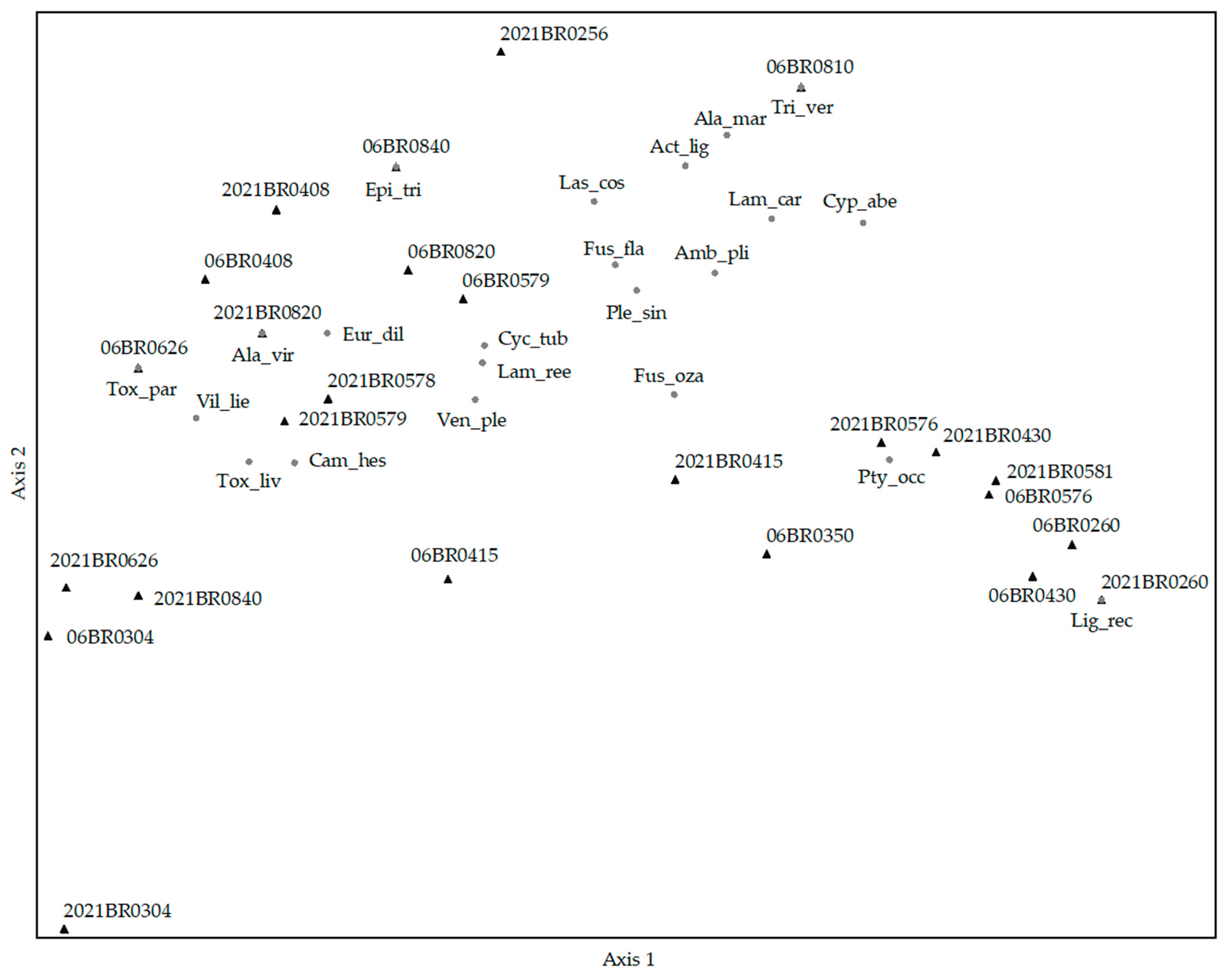 Ecologies 05 00001 g006a