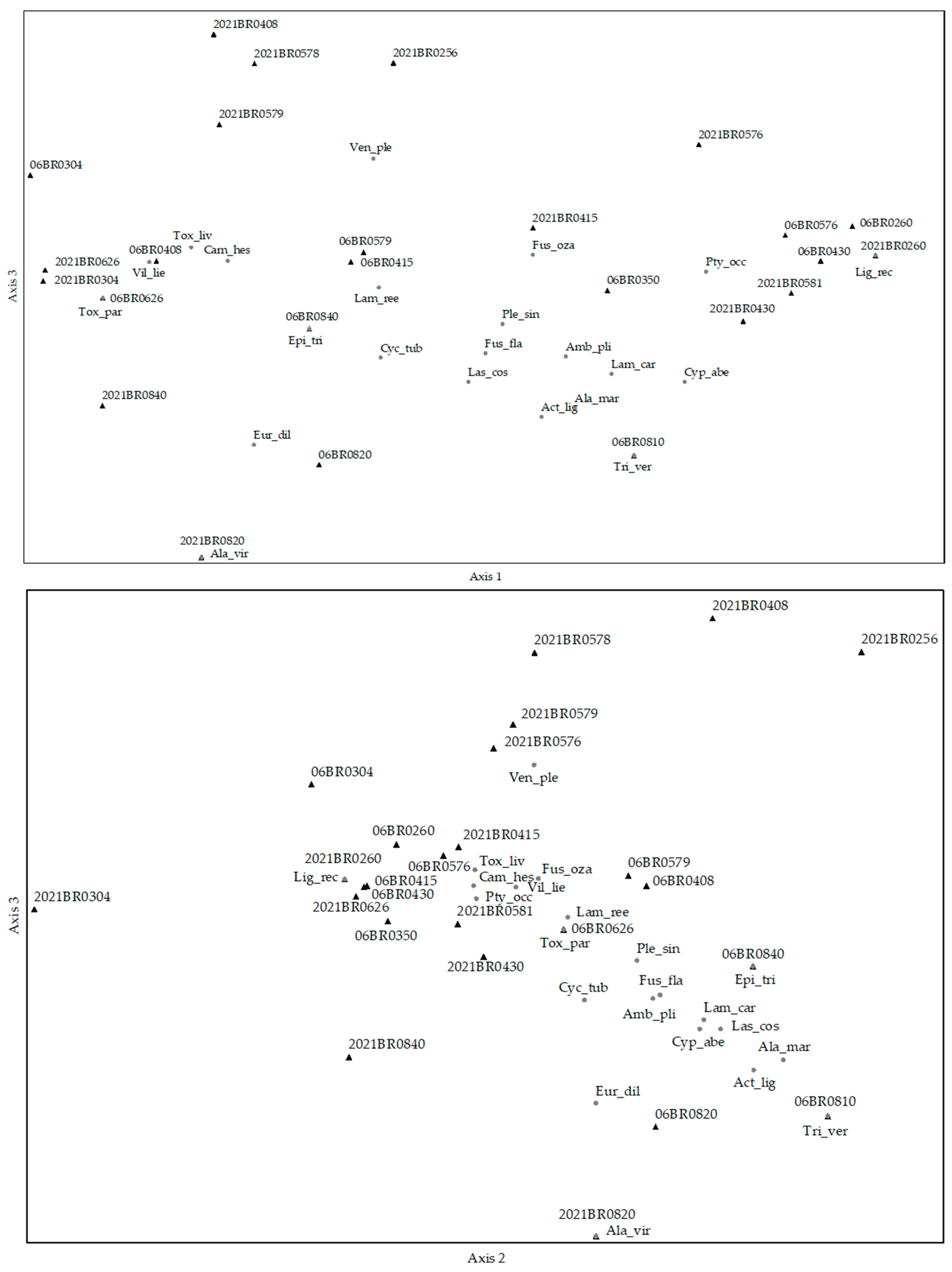 Ecologies 05 00001 g006b