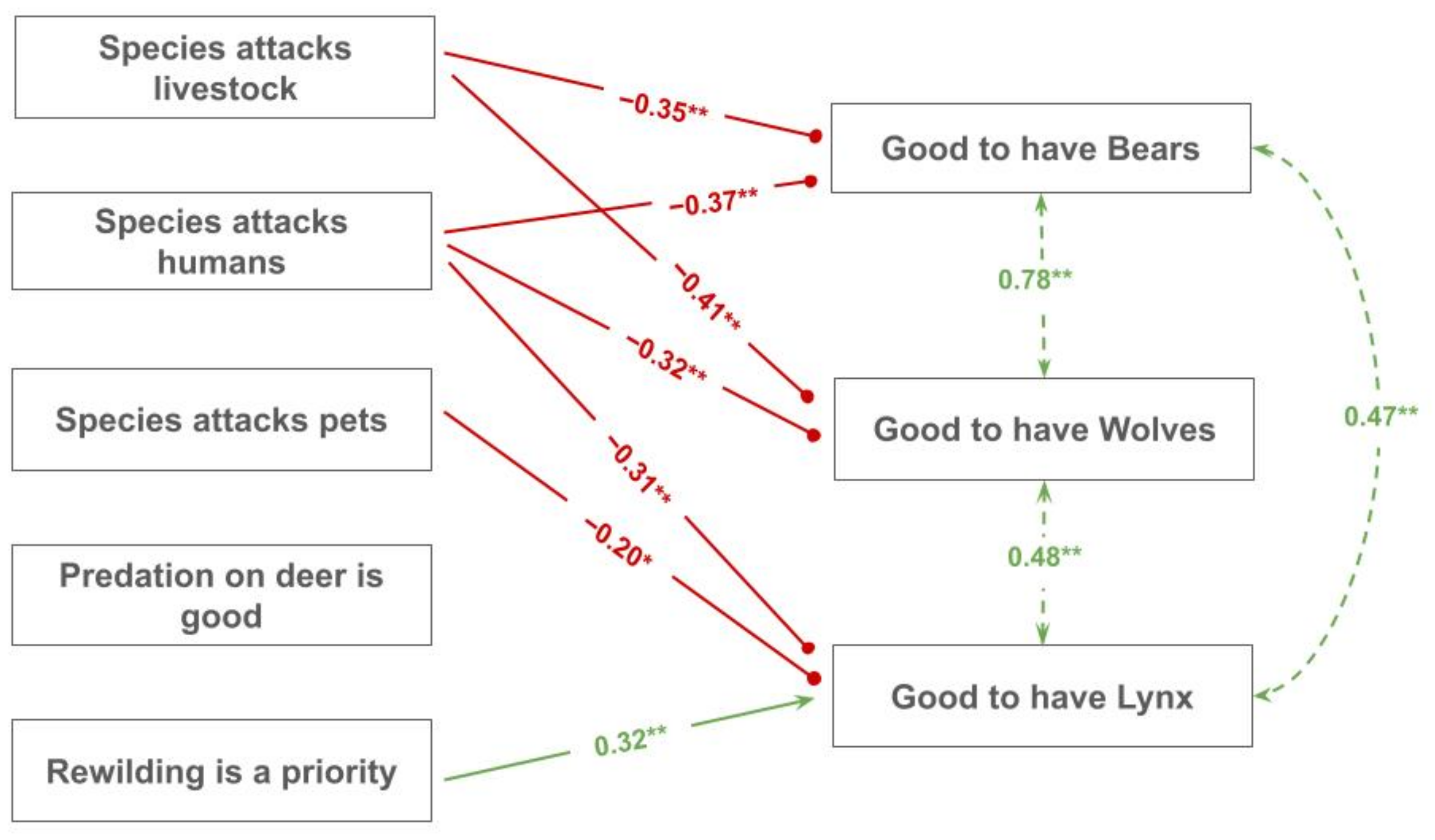 Ecologies 05 00004 g003