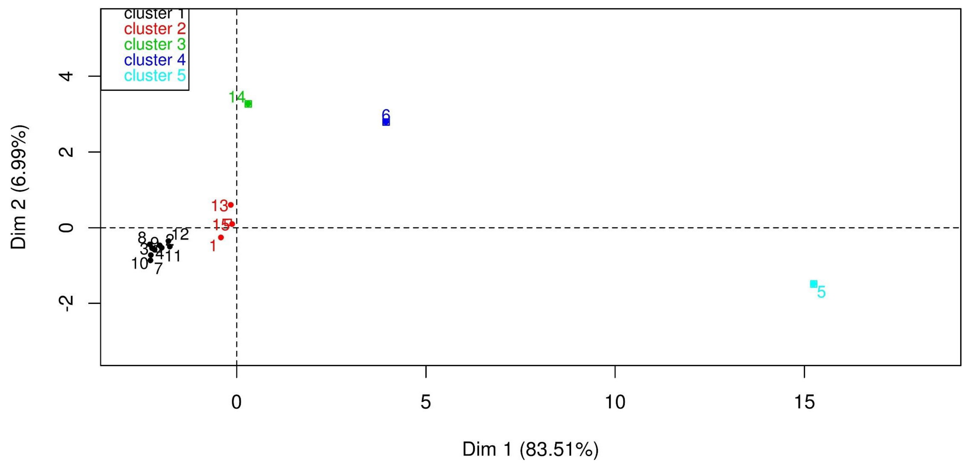 Ecologies 05 00006 g002