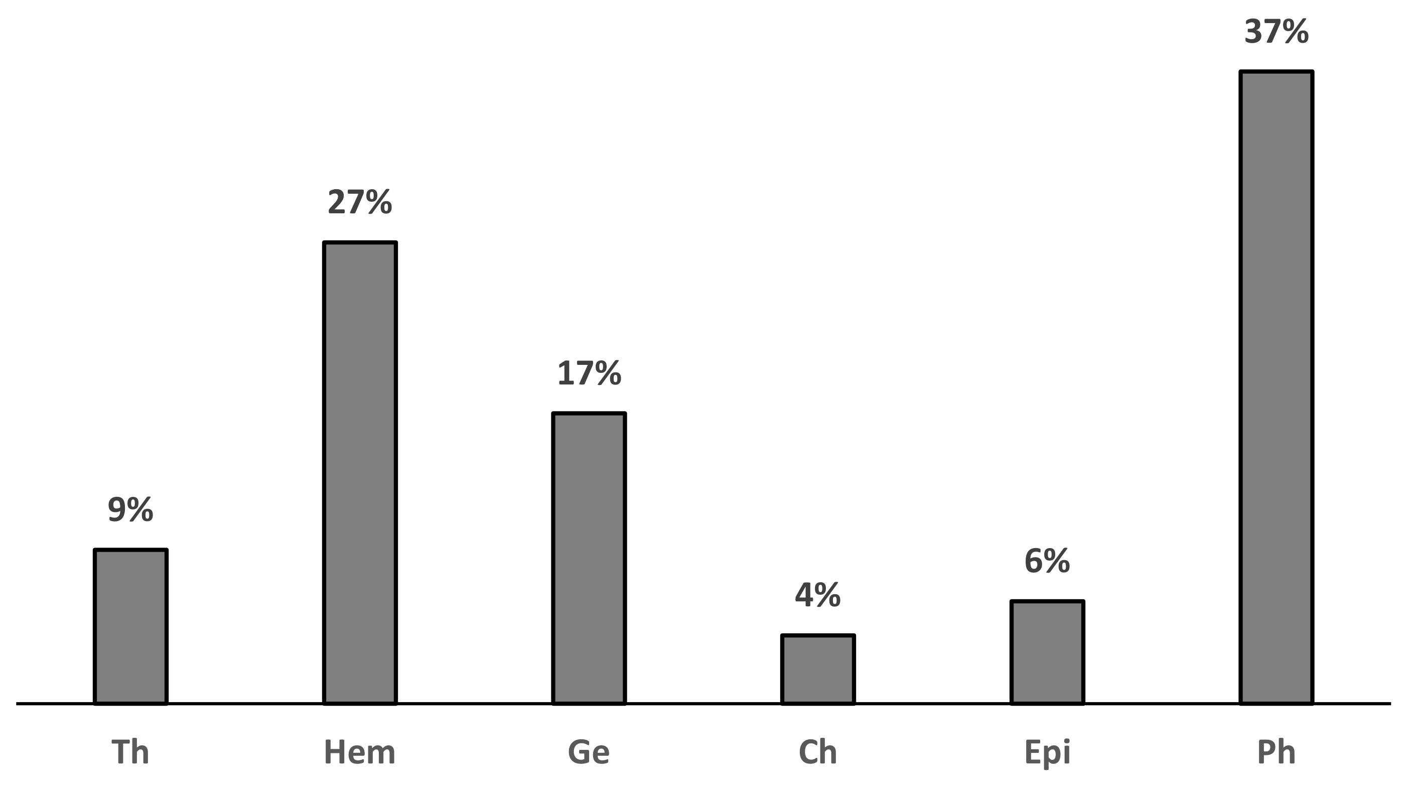 Ecologies 05 00006 g004