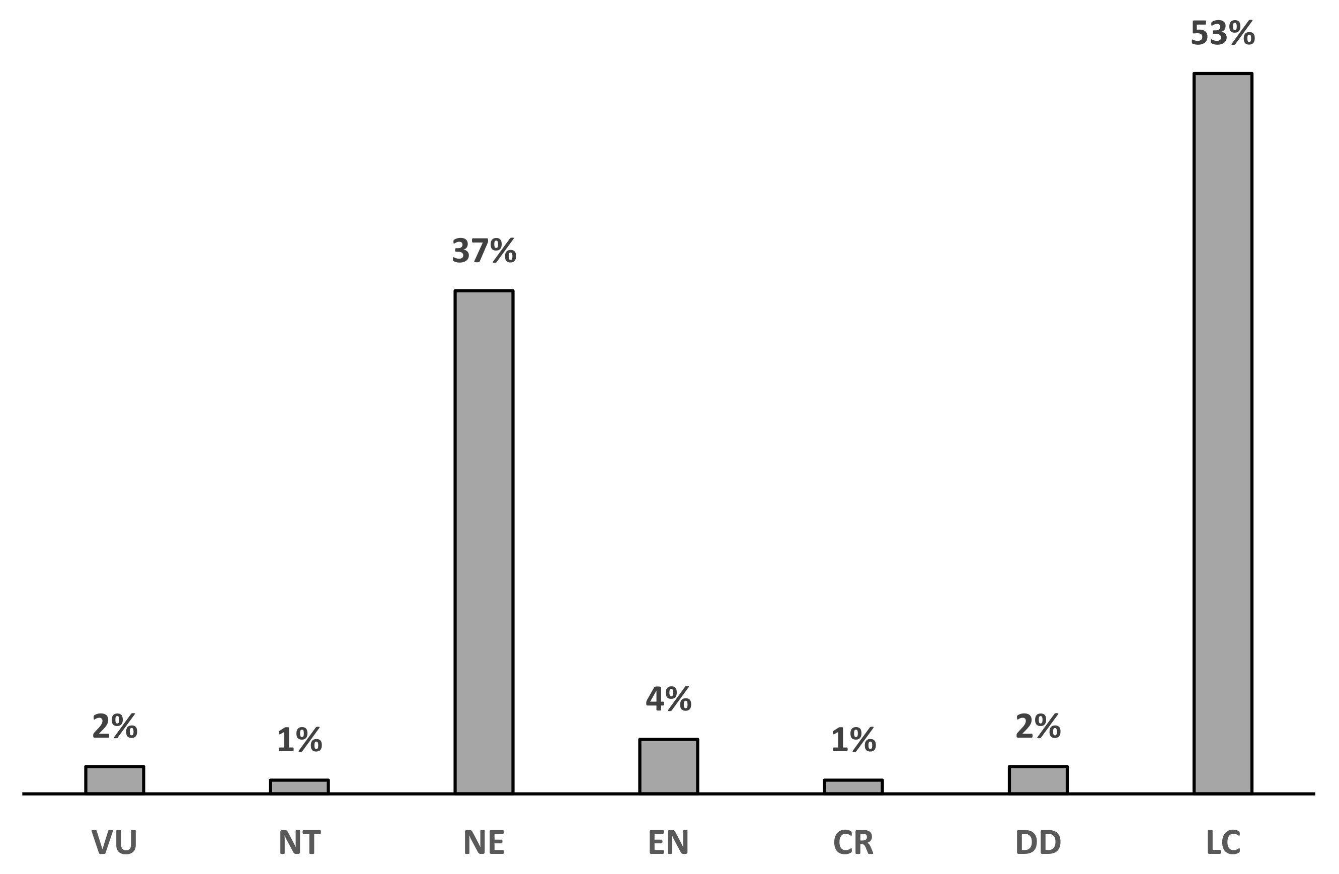 Ecologies 05 00006 g005
