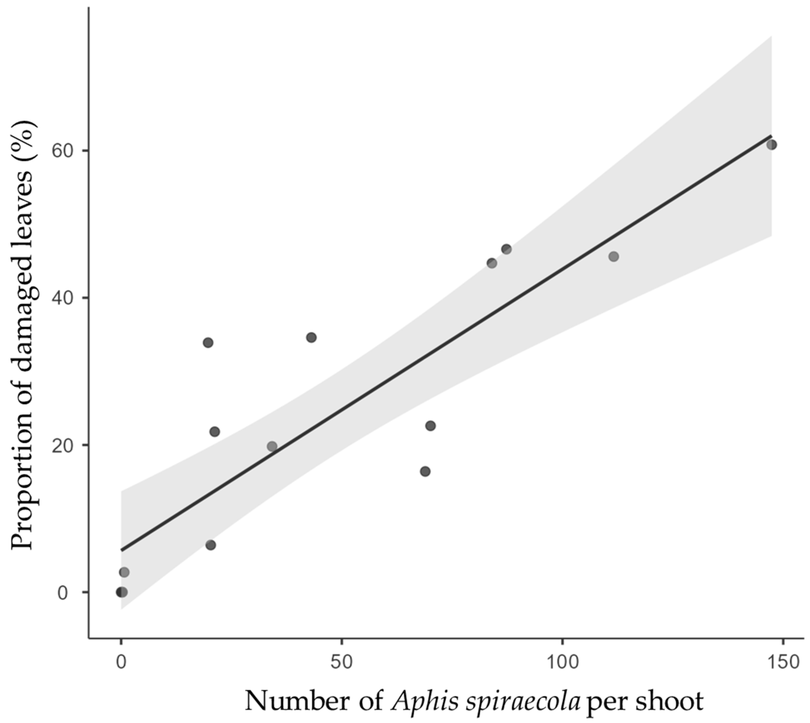 Ecologies 05 00007 g003