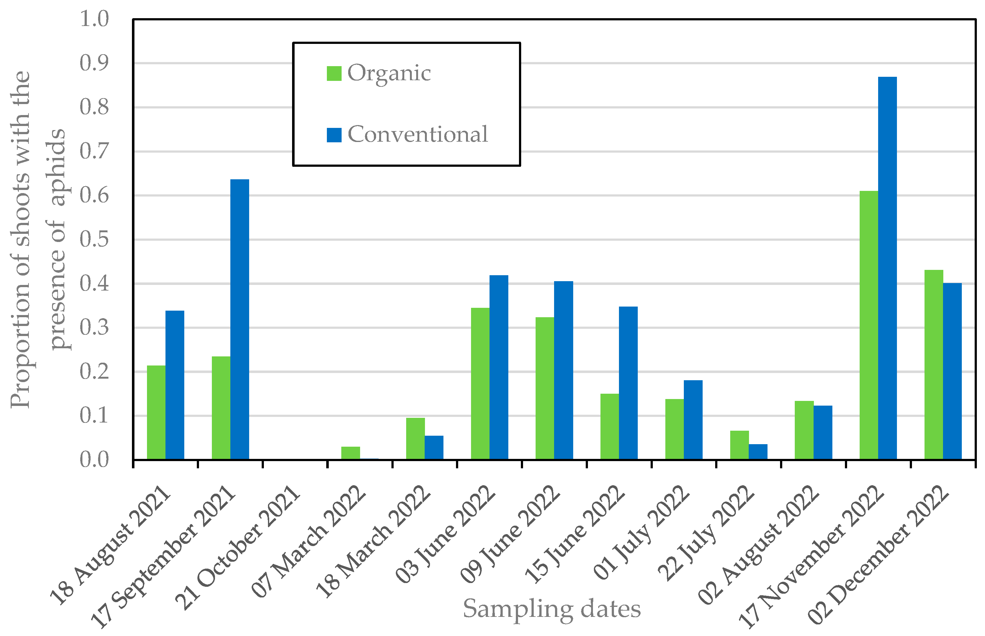 Ecologies 05 00007 g004