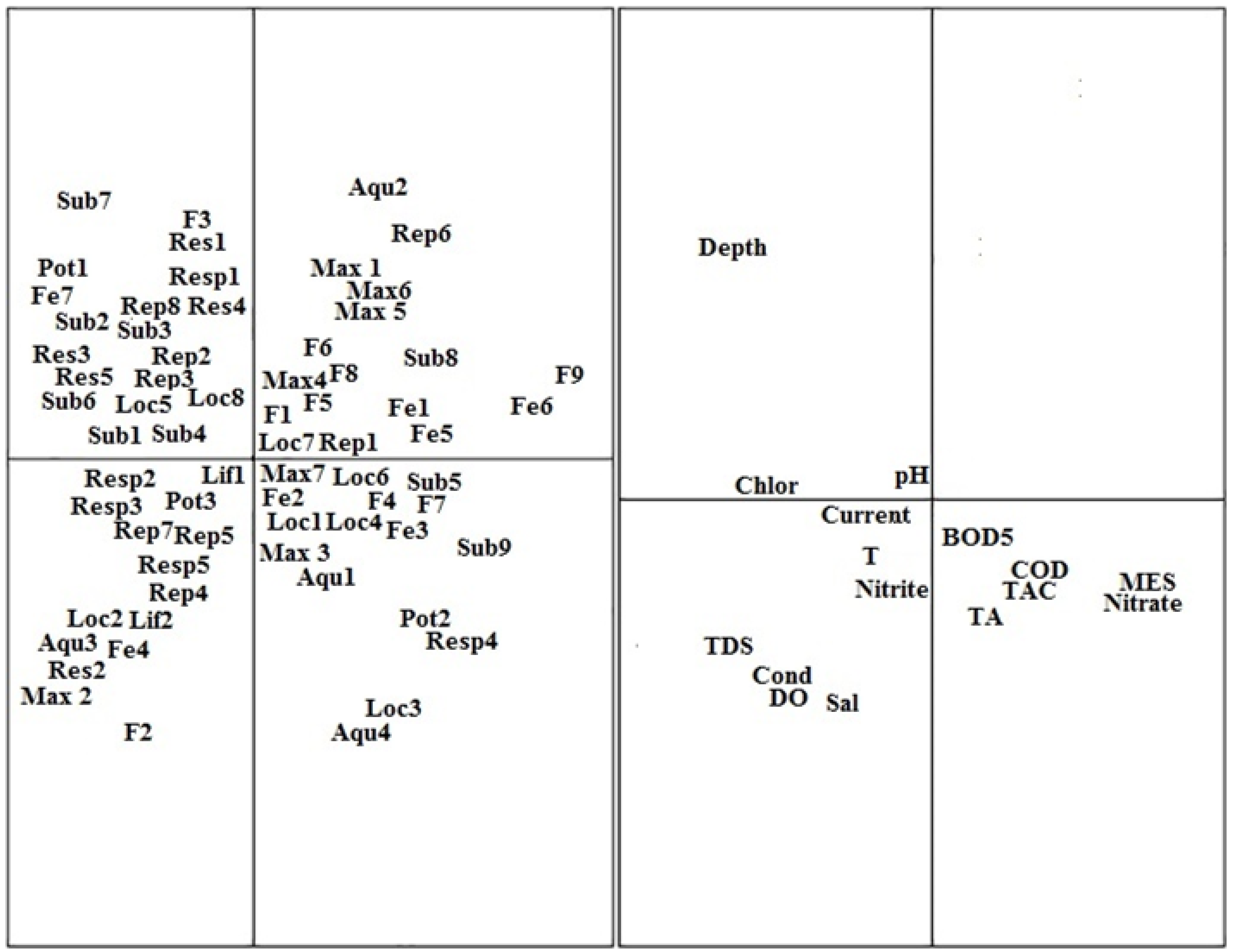 Ecologies 05 00009 g006