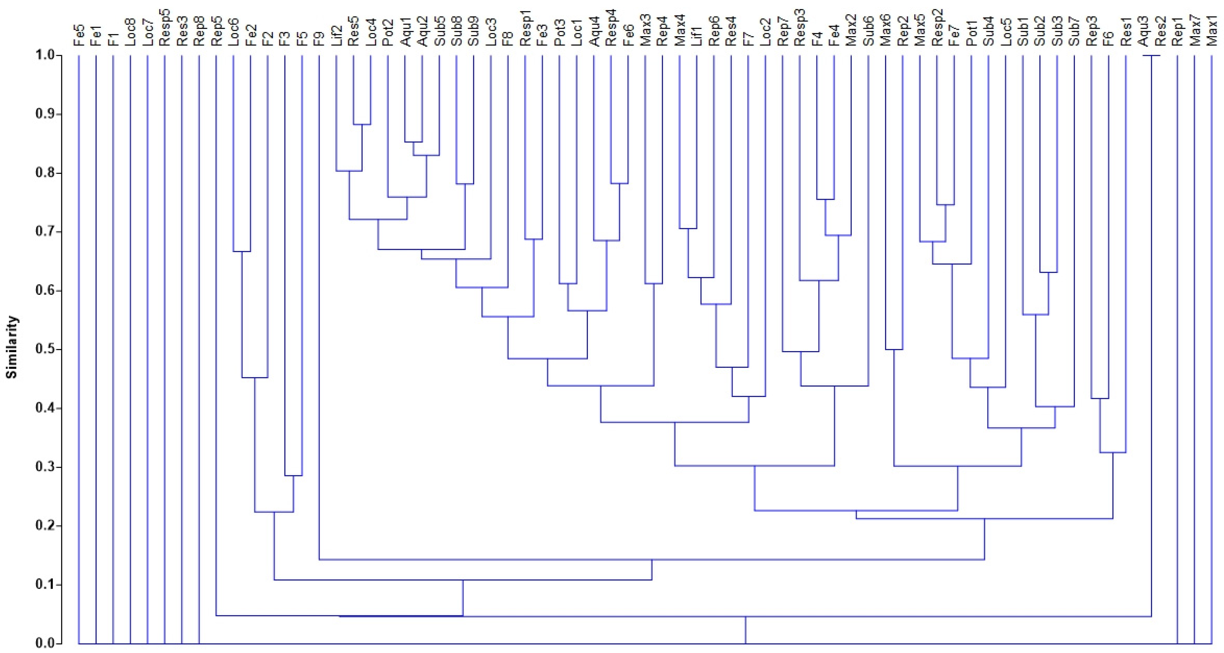 Ecologies 05 00009 g007
