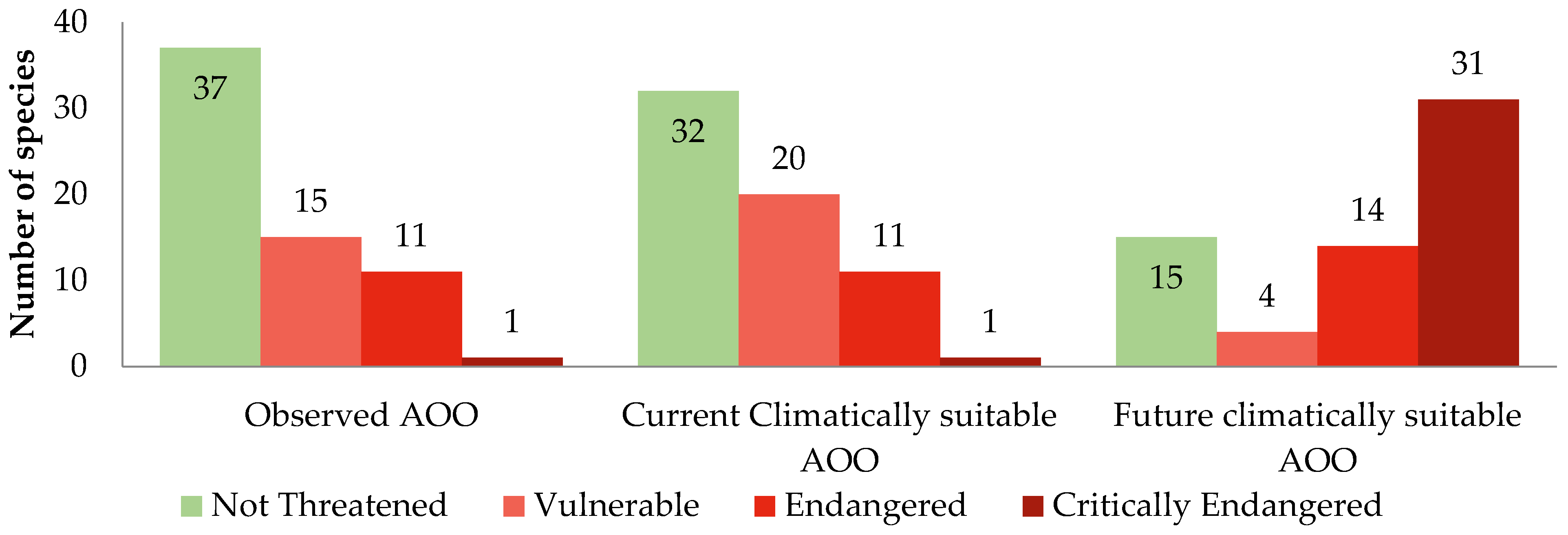 Ecologies 05 00010 g004 Ecologies 05 00010 g004