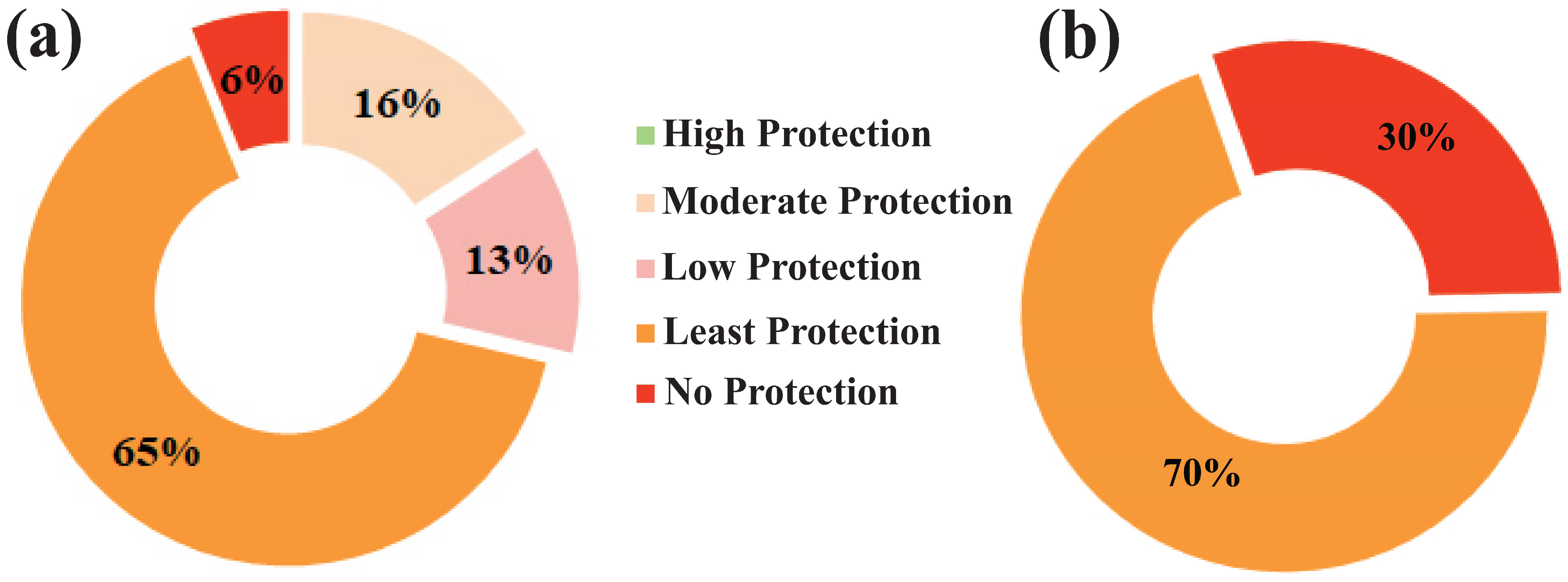 Ecologies 05 00010 g005 Ecologies 05 00010 g005