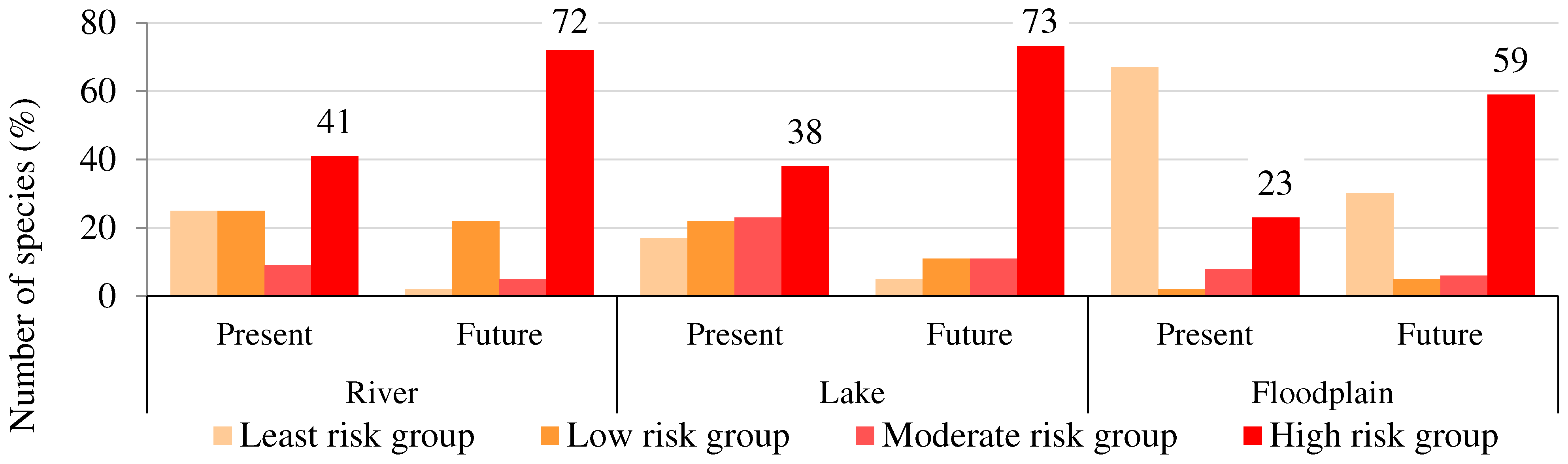 Ecologies 05 00010 g006 Ecologies 05 00010 g006