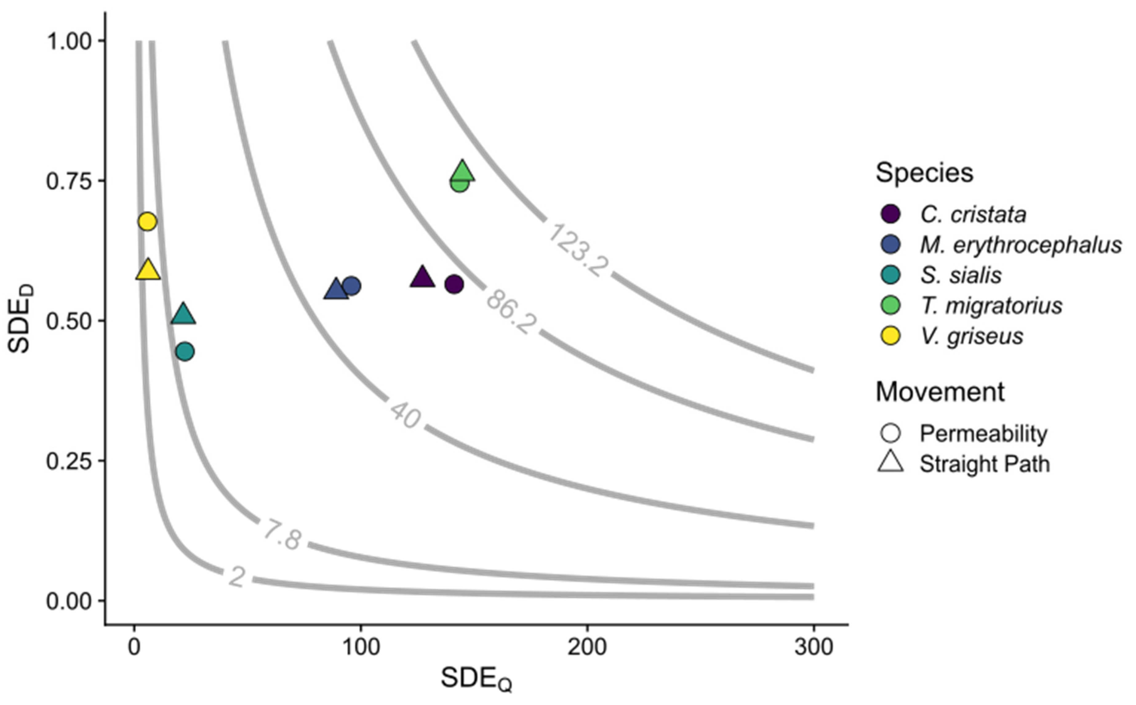 Ecologies 05 00013 g002 Ecologies 05 00013 g002