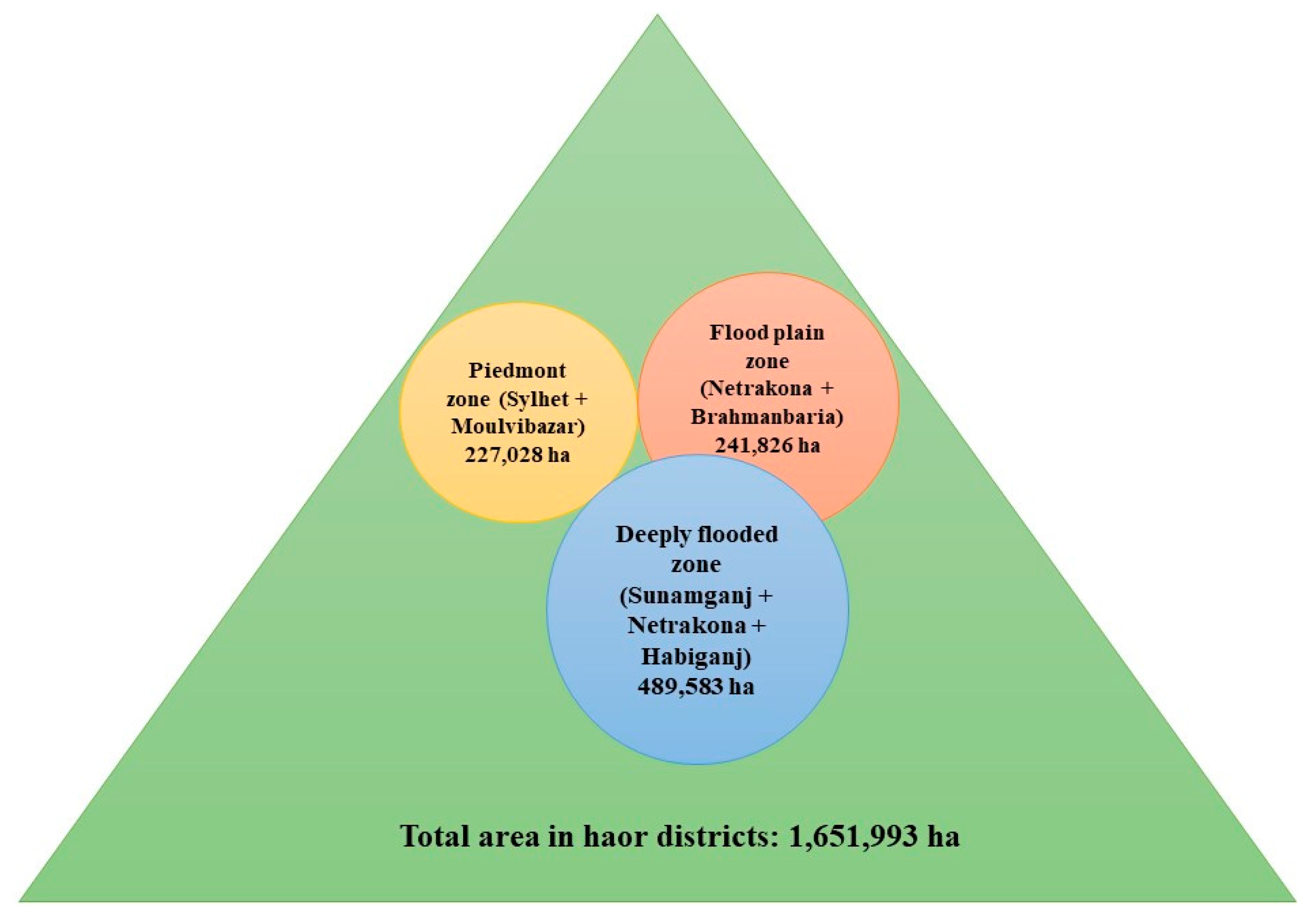 Ecologies 05 00017 g004