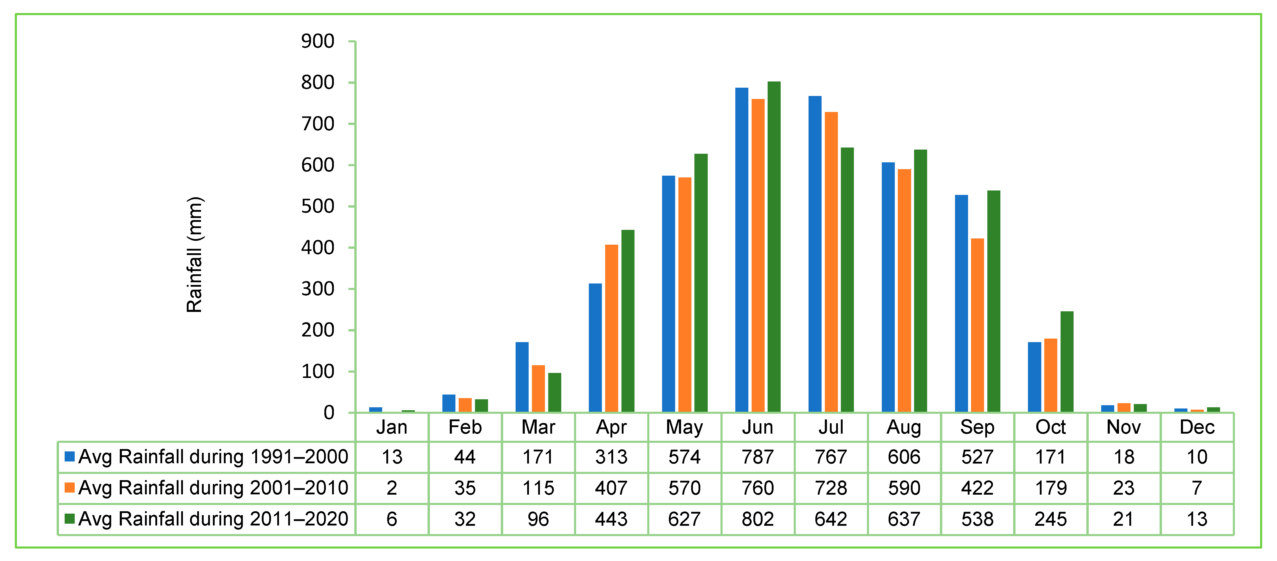 Ecologies 05 00017 g006
