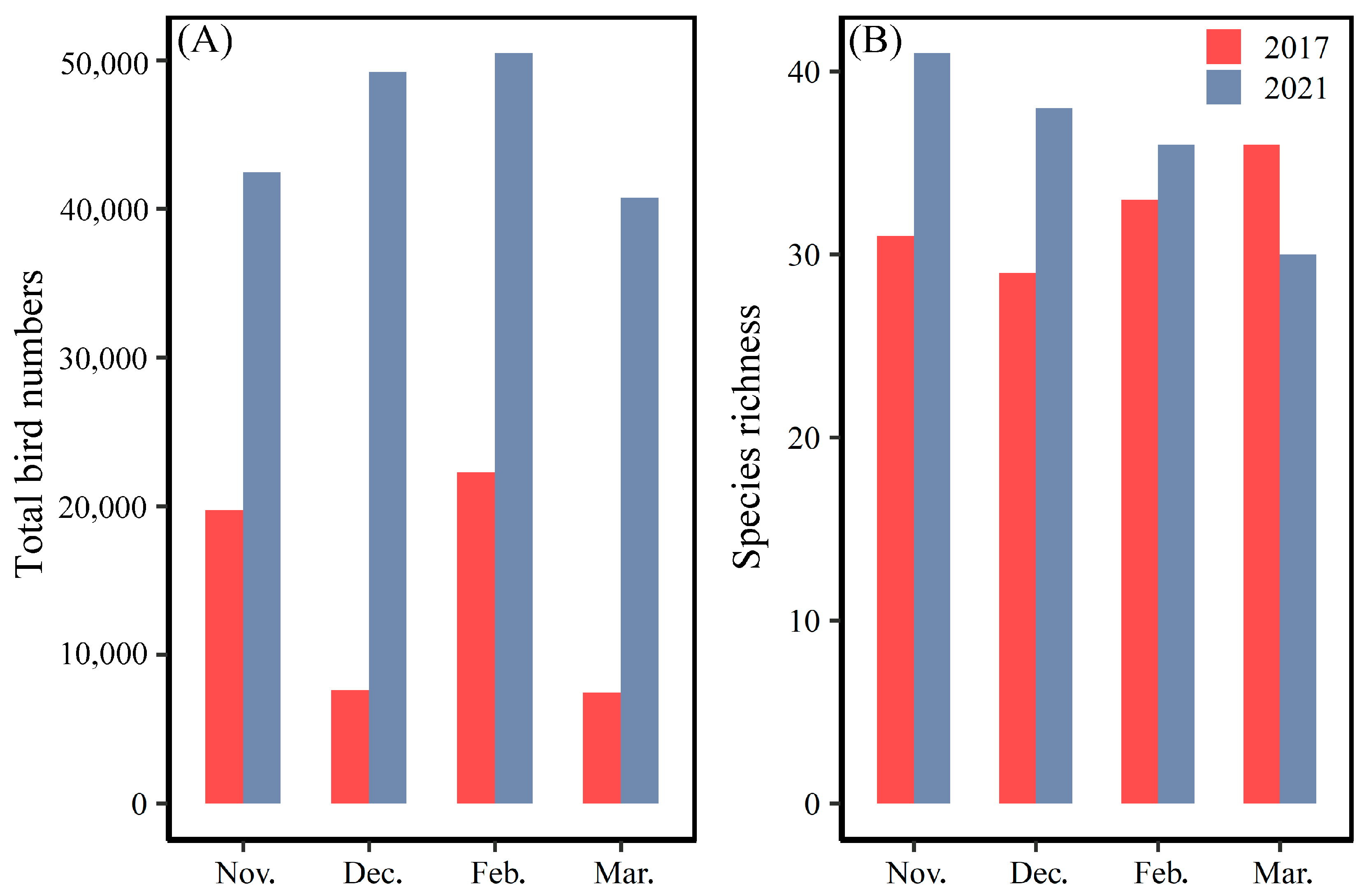 Ecologies 05 00019 g002