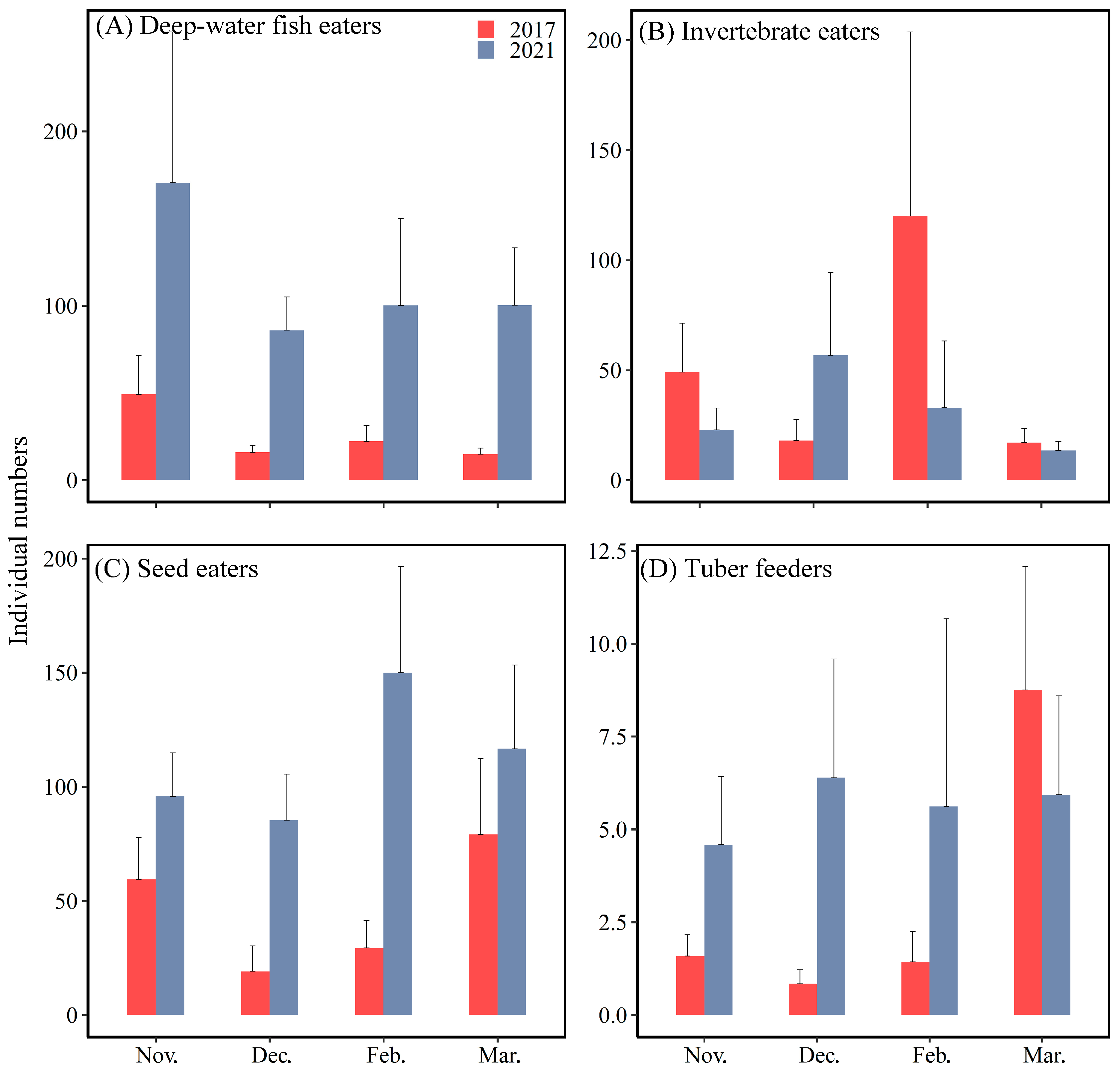 Ecologies 05 00019 g004