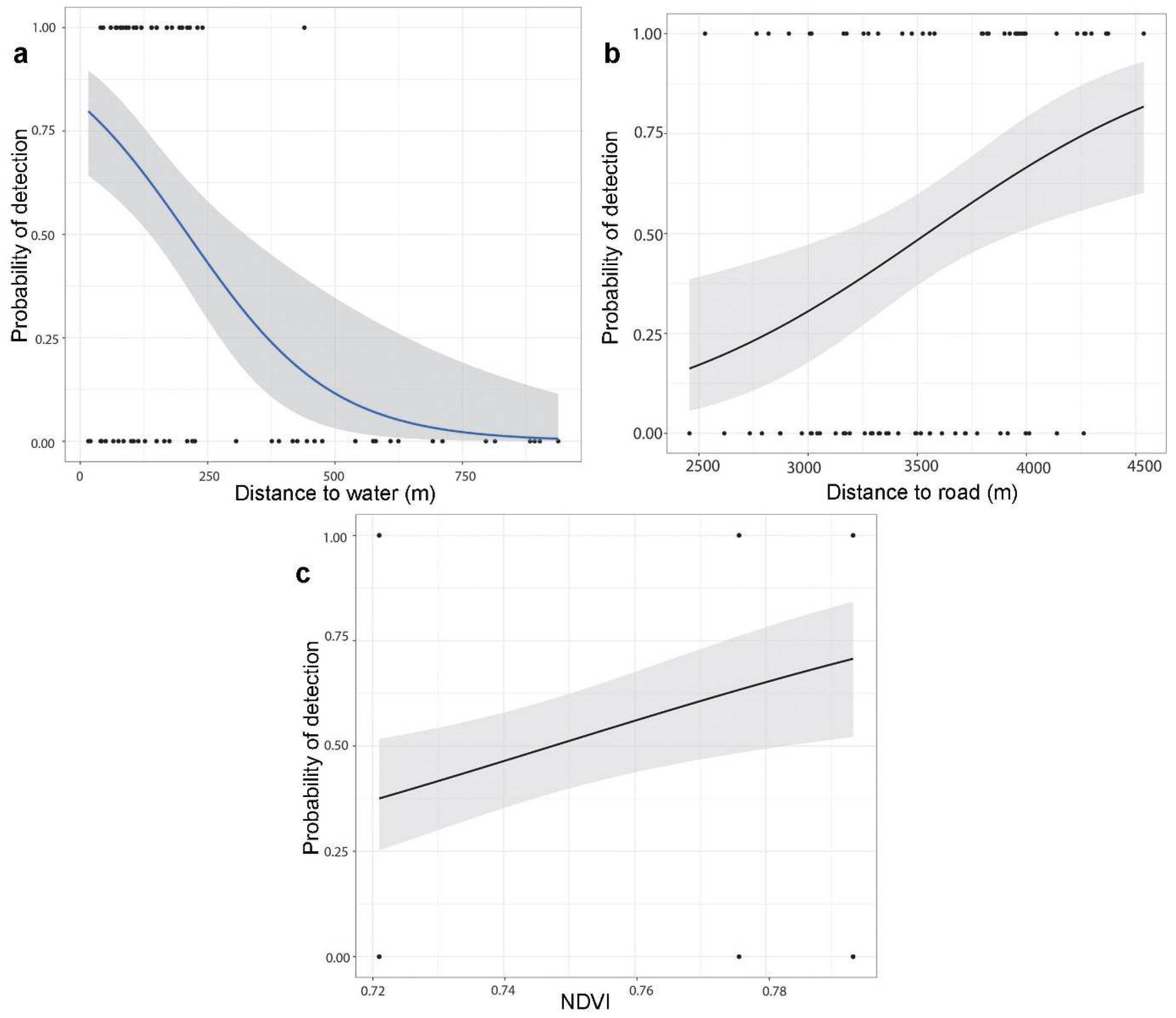 Ecologies 05 00021 g003