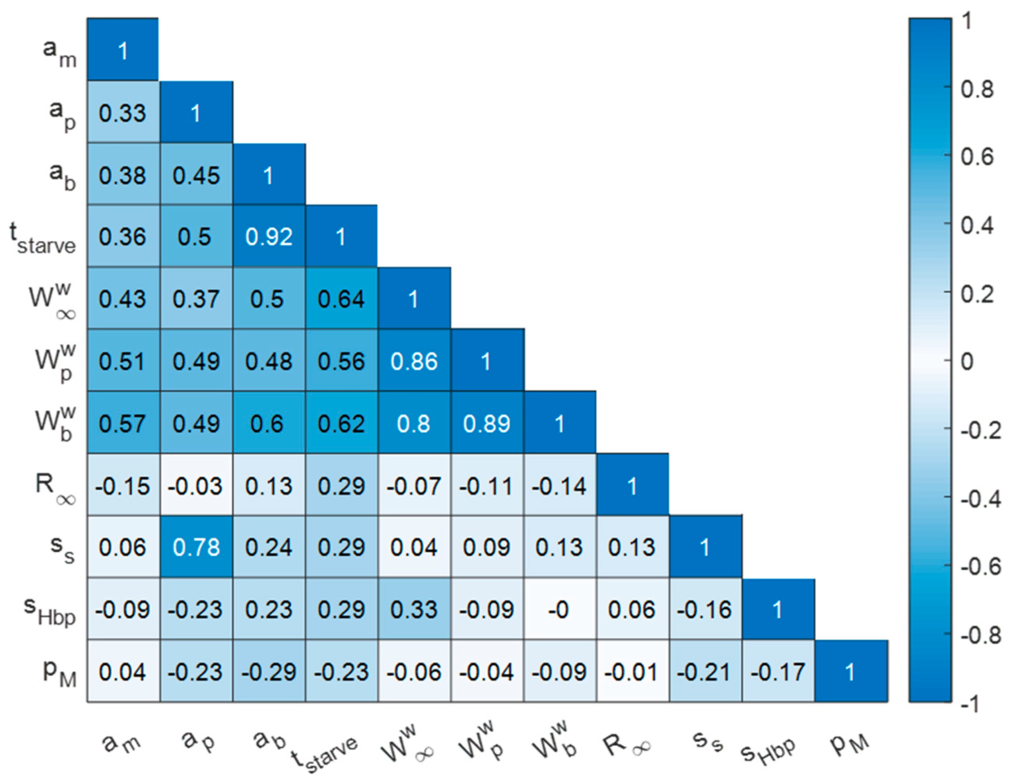 Ecologies 05 00022 g001